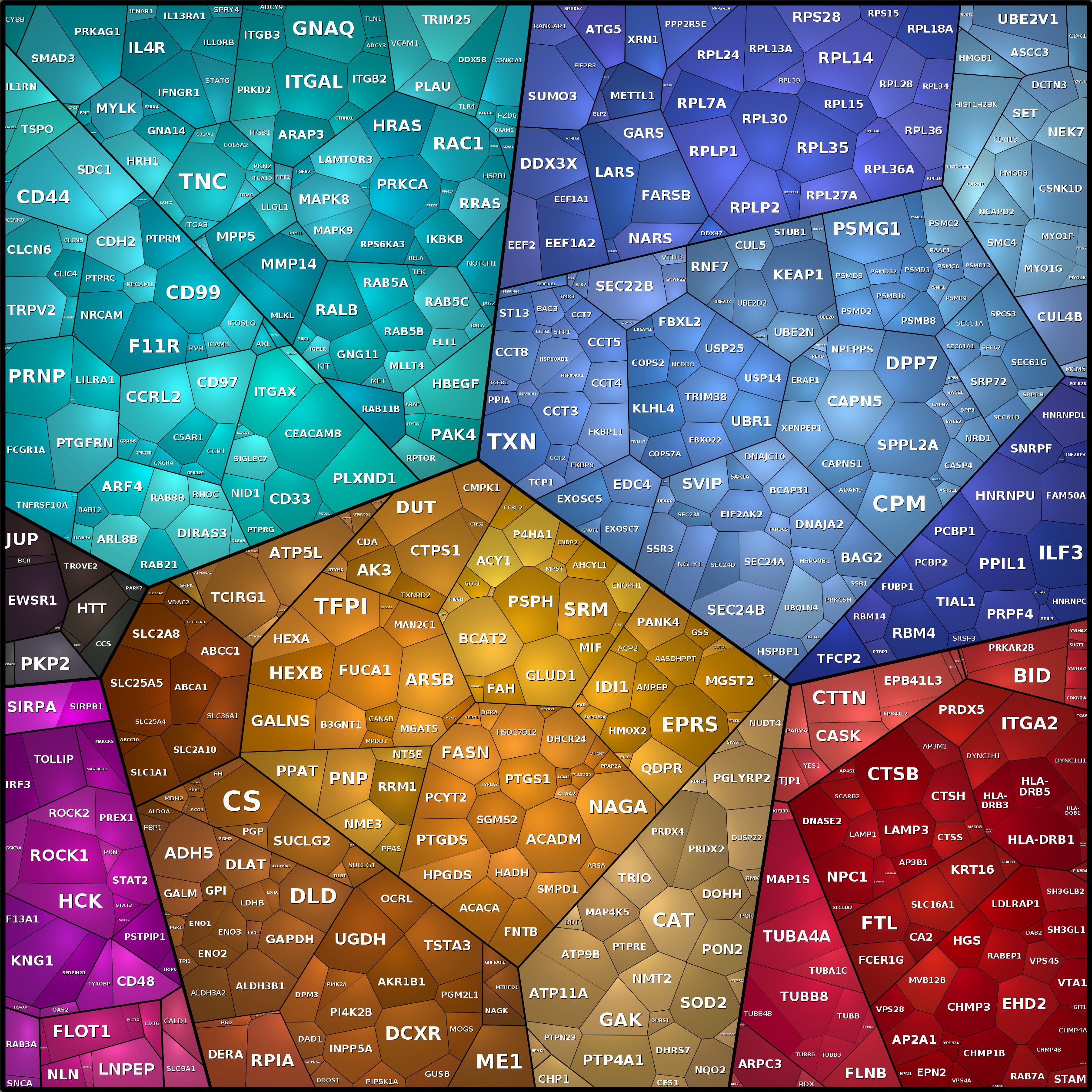 Treemap Press Ctrl-F5