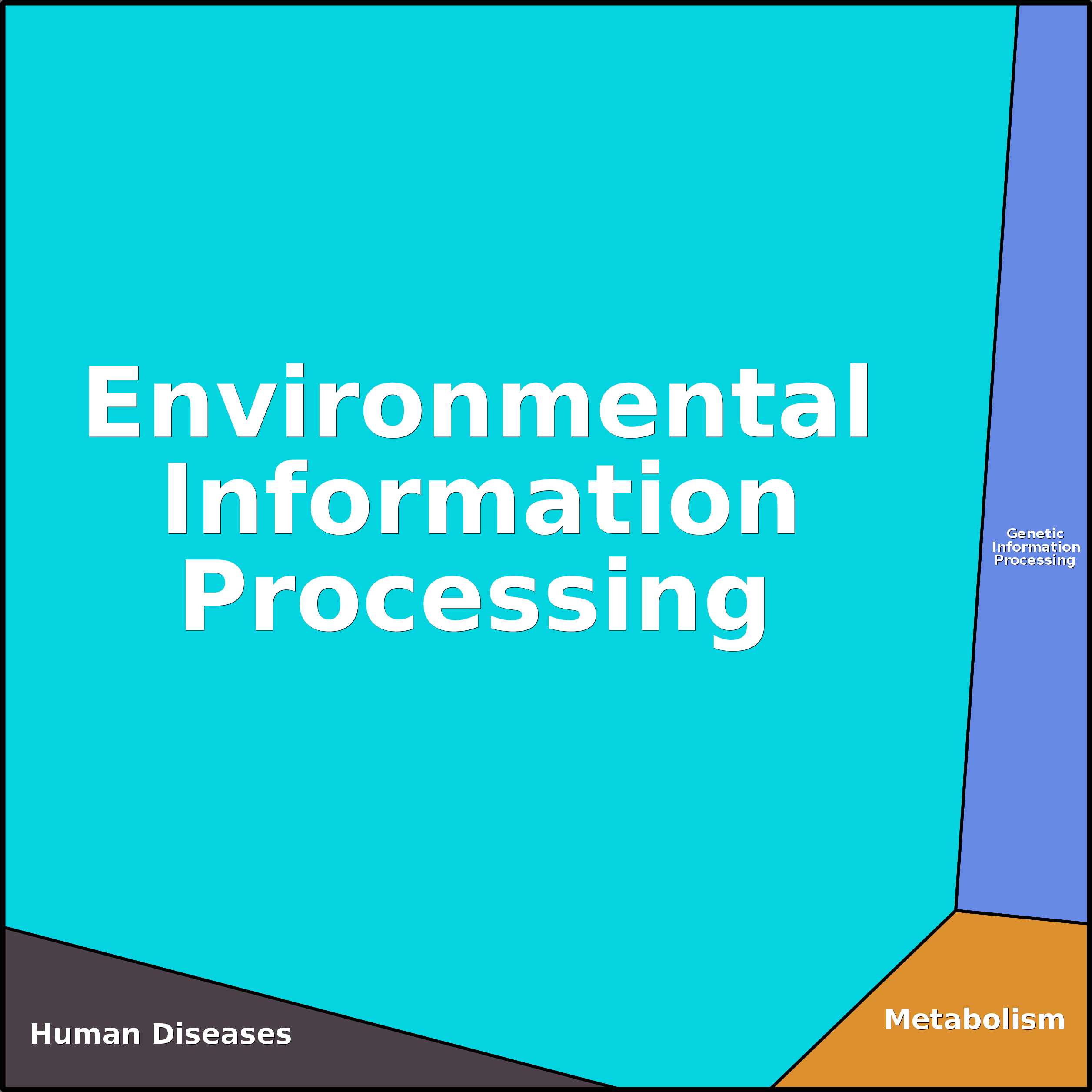 Treemap Press Ctrl-F5