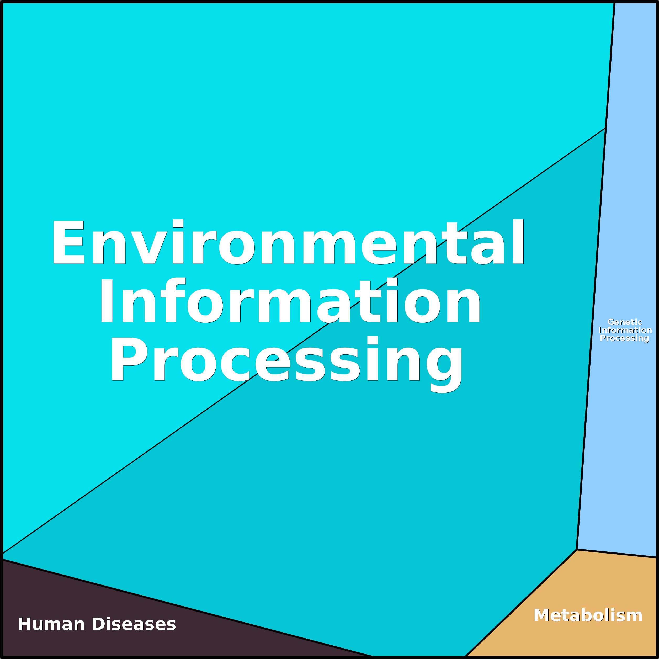 Treemap Press Ctrl-F5