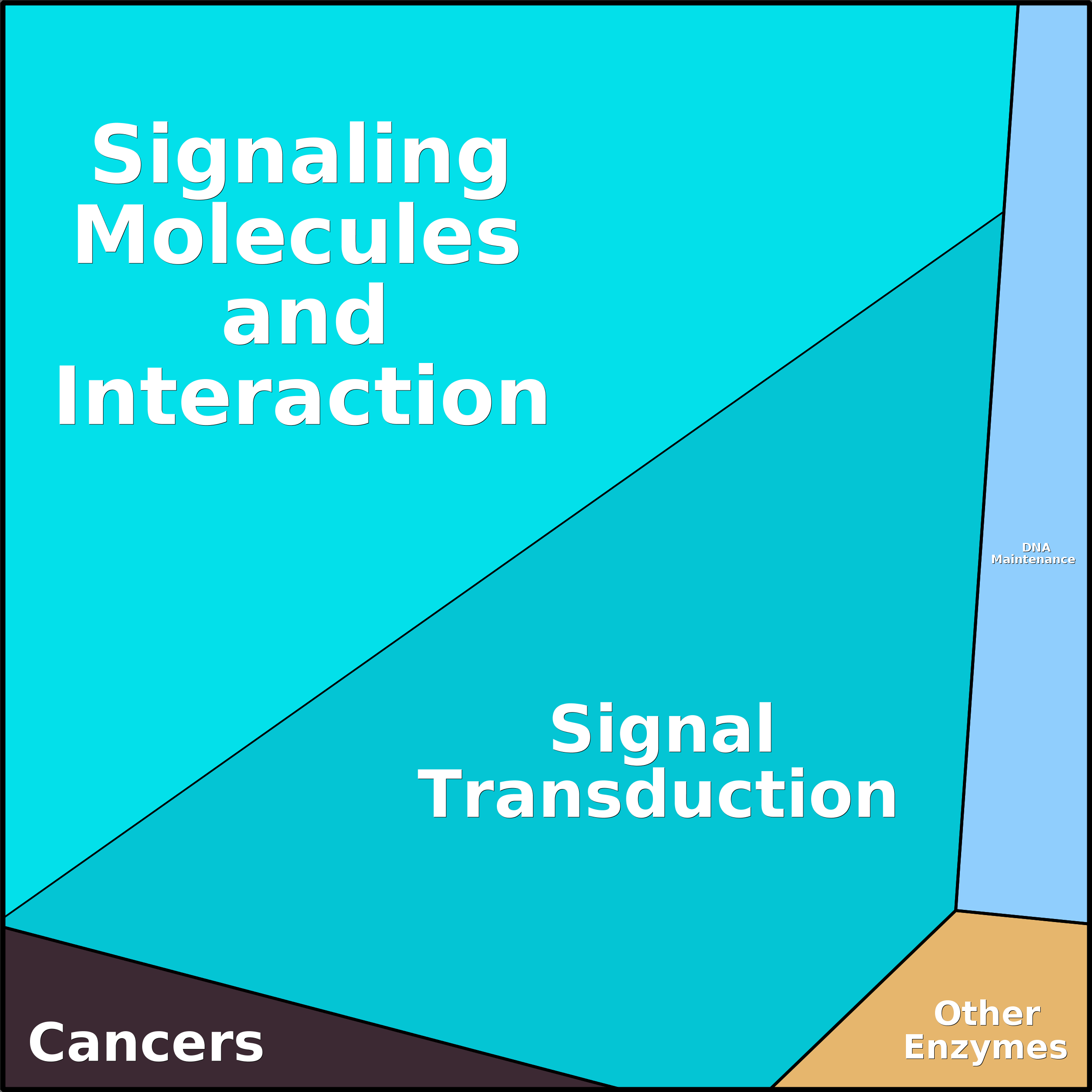 Treemap Press Ctrl-F5