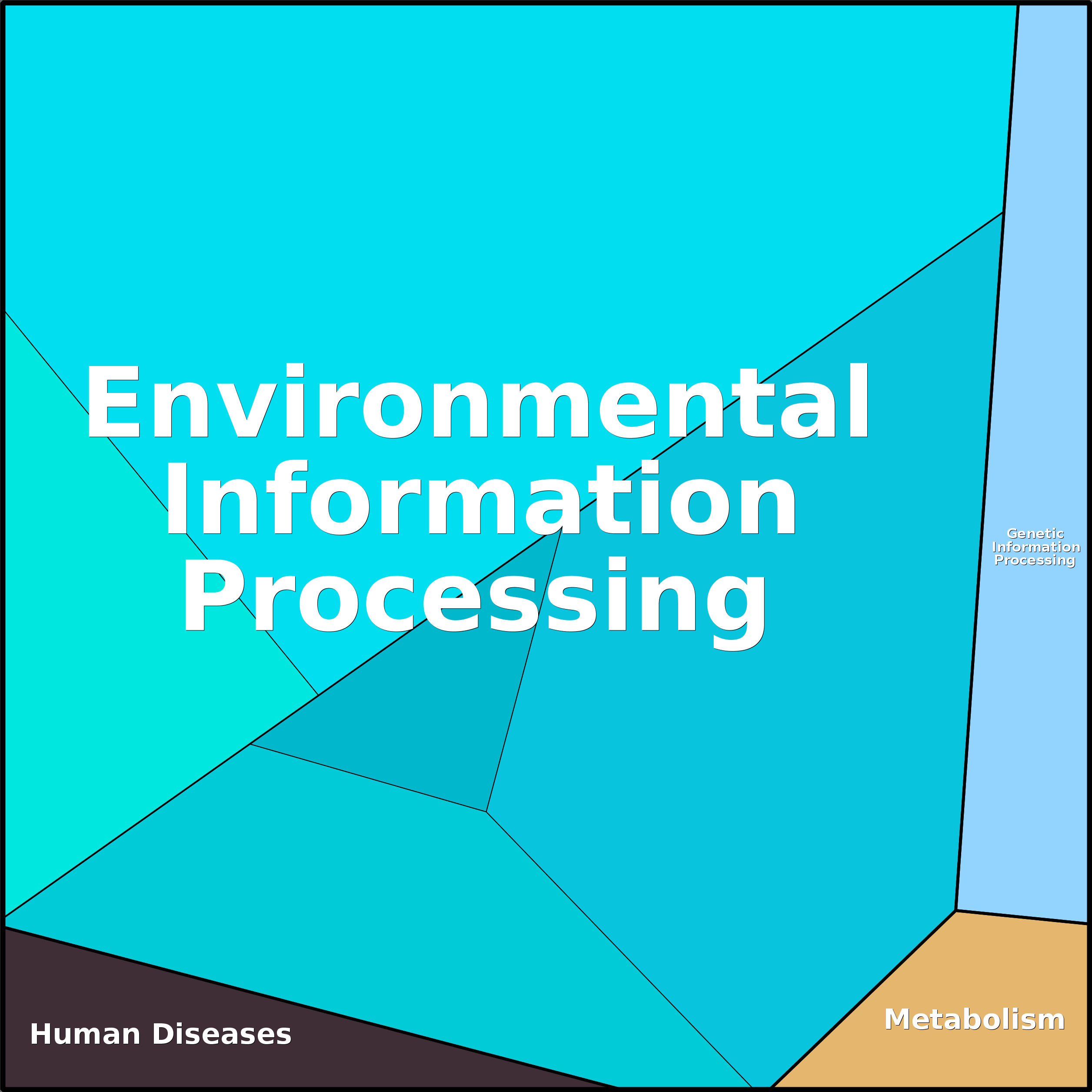 Treemap Press Ctrl-F5