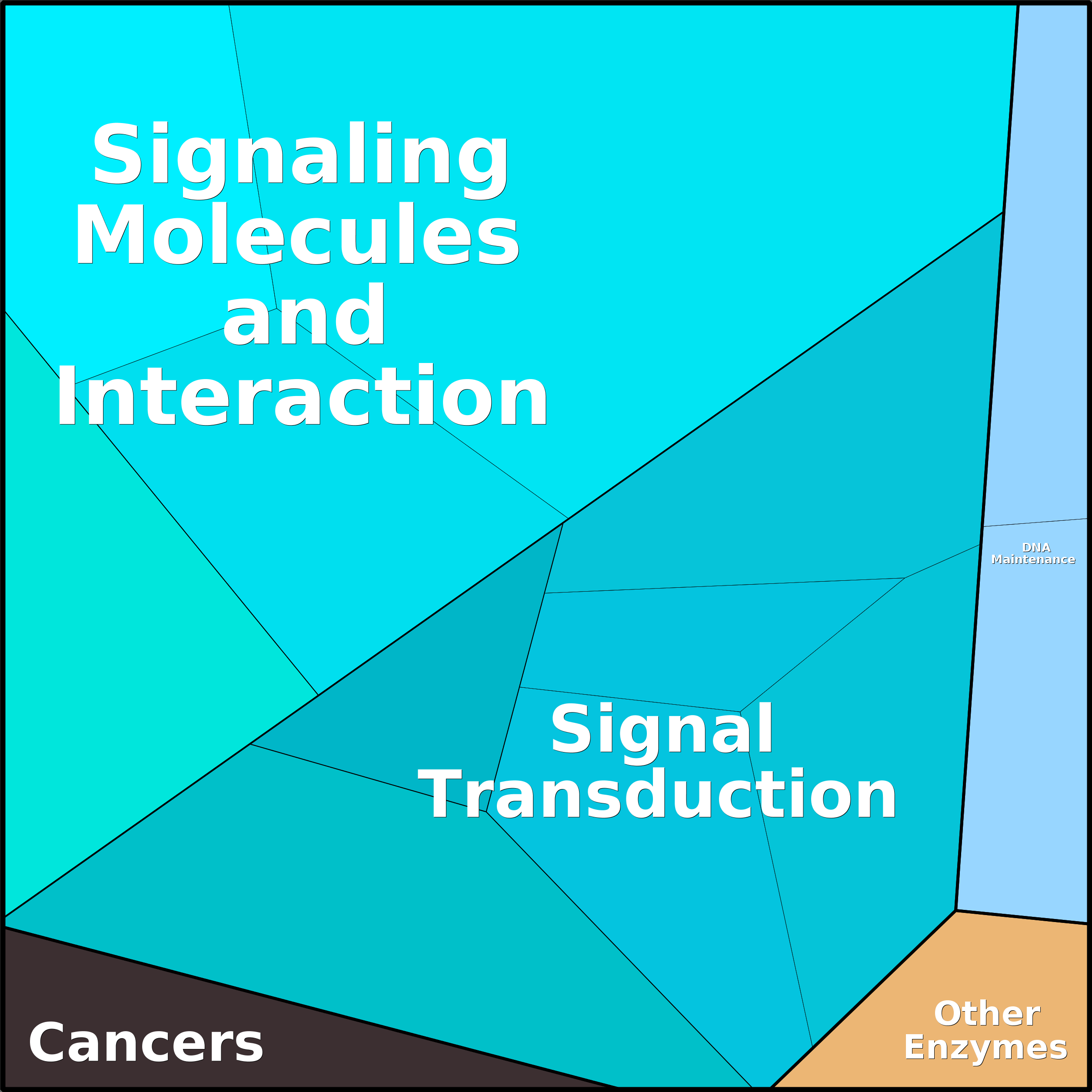 Treemap Press Ctrl-F5