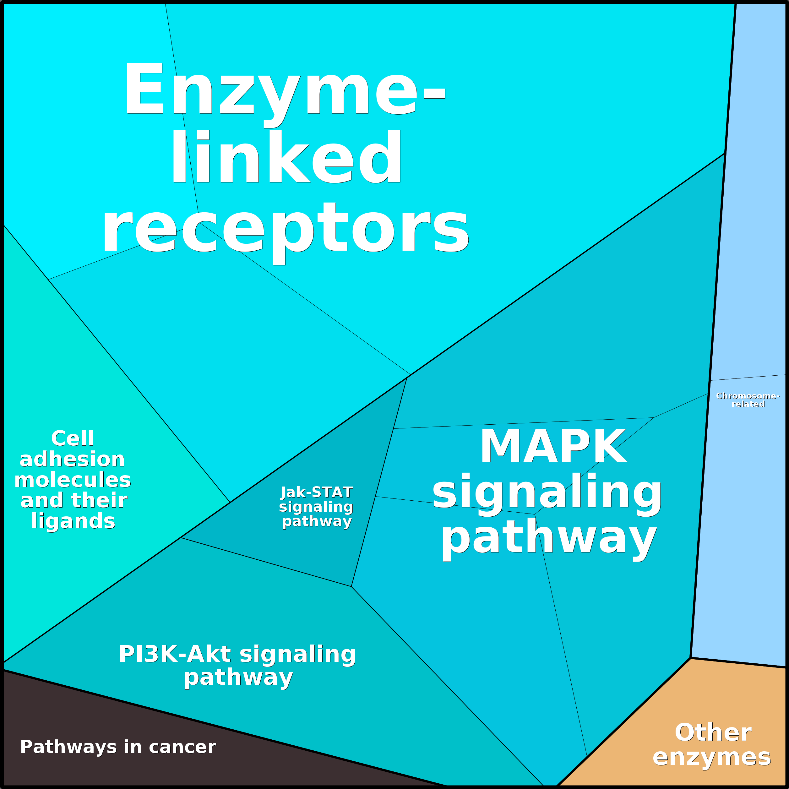 Treemap Press Ctrl-F5