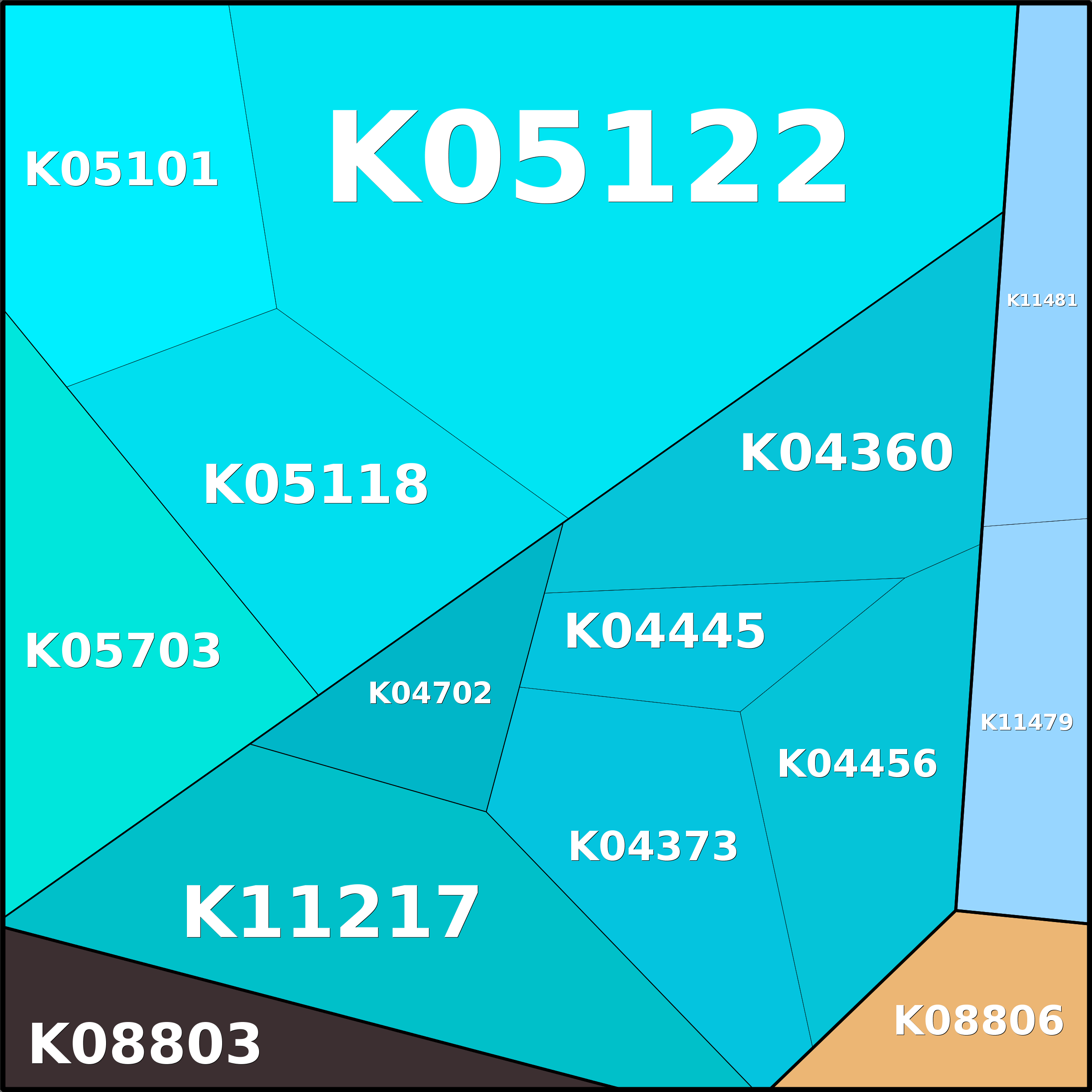 Treemap Press Ctrl-F5