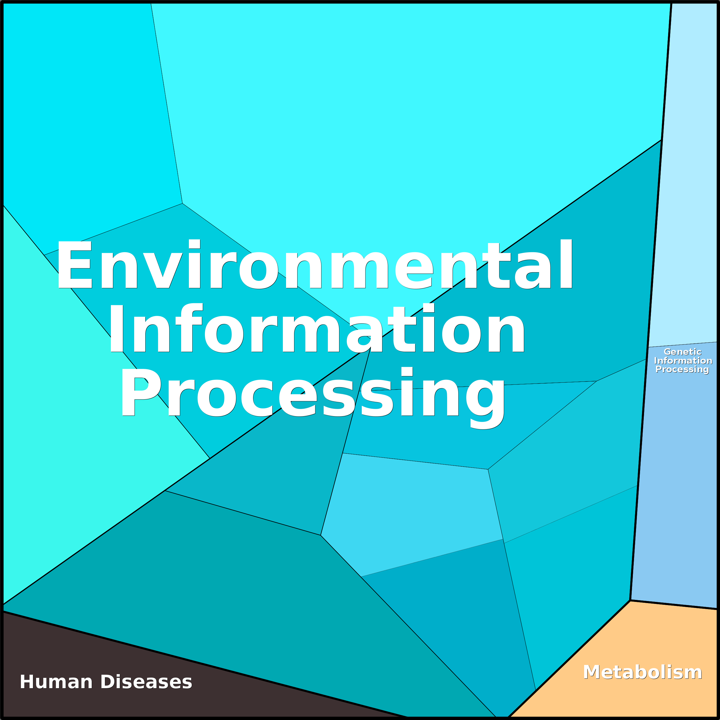 Treemap Press Ctrl-F5