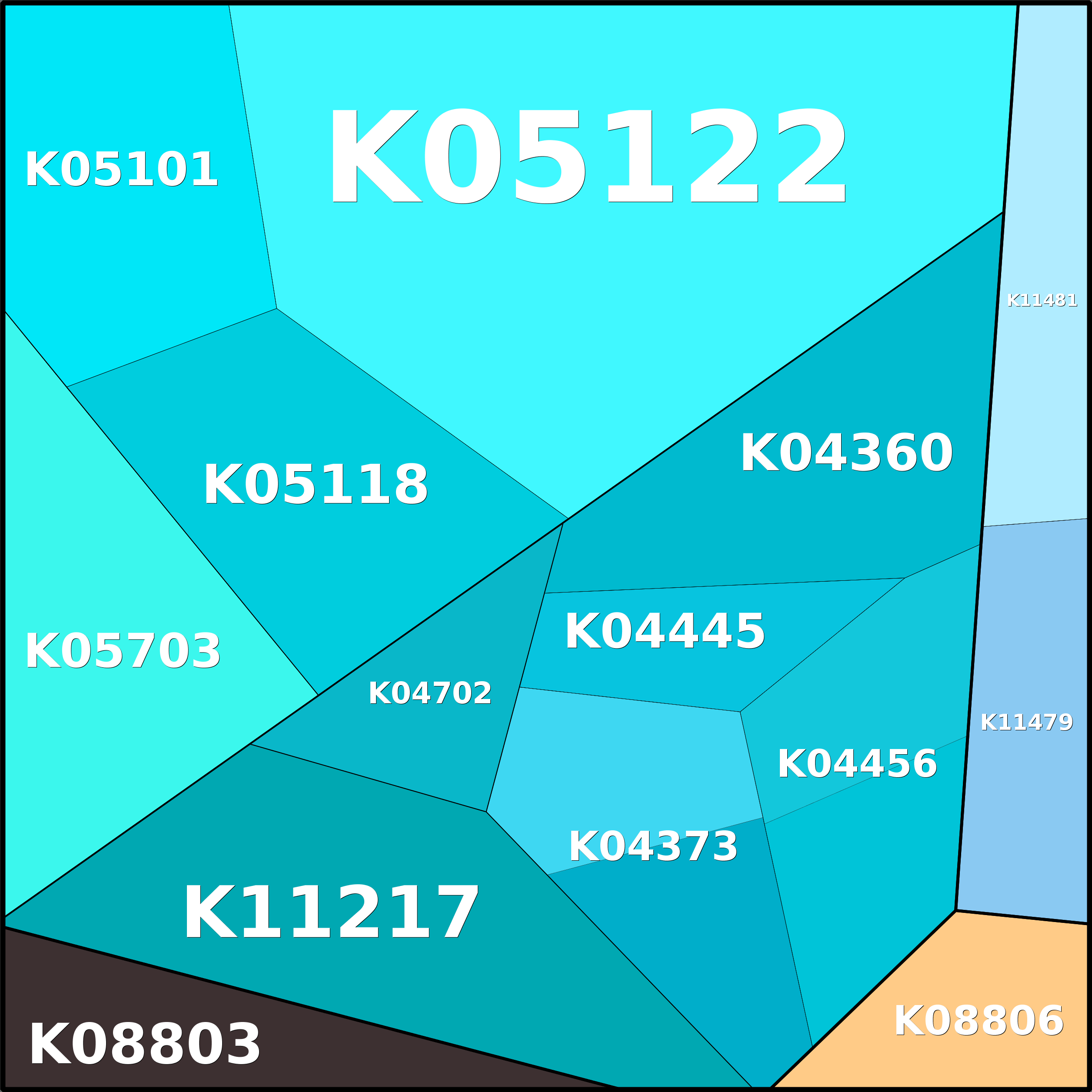 Treemap Press Ctrl-F5
