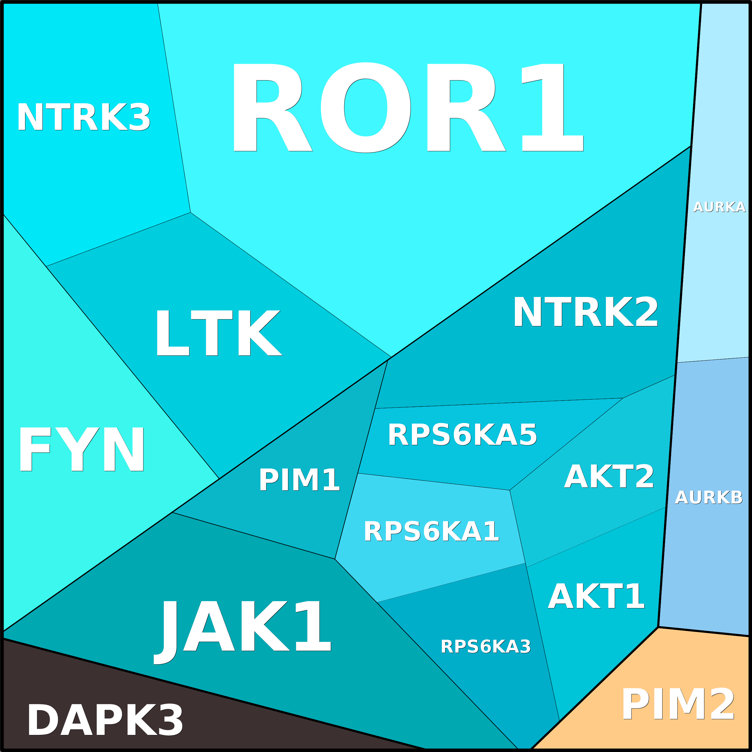 Treemap Press Ctrl-F5