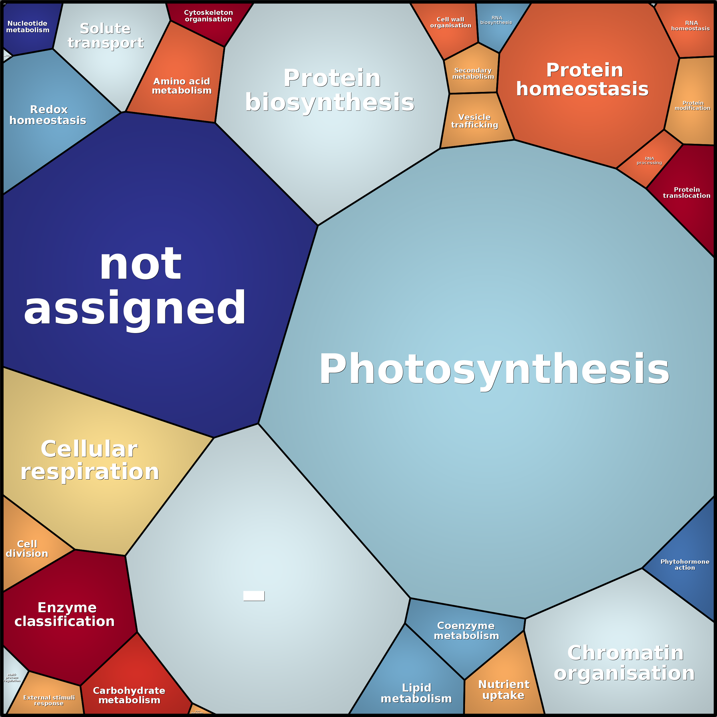 Treemap Press Ctrl-F5