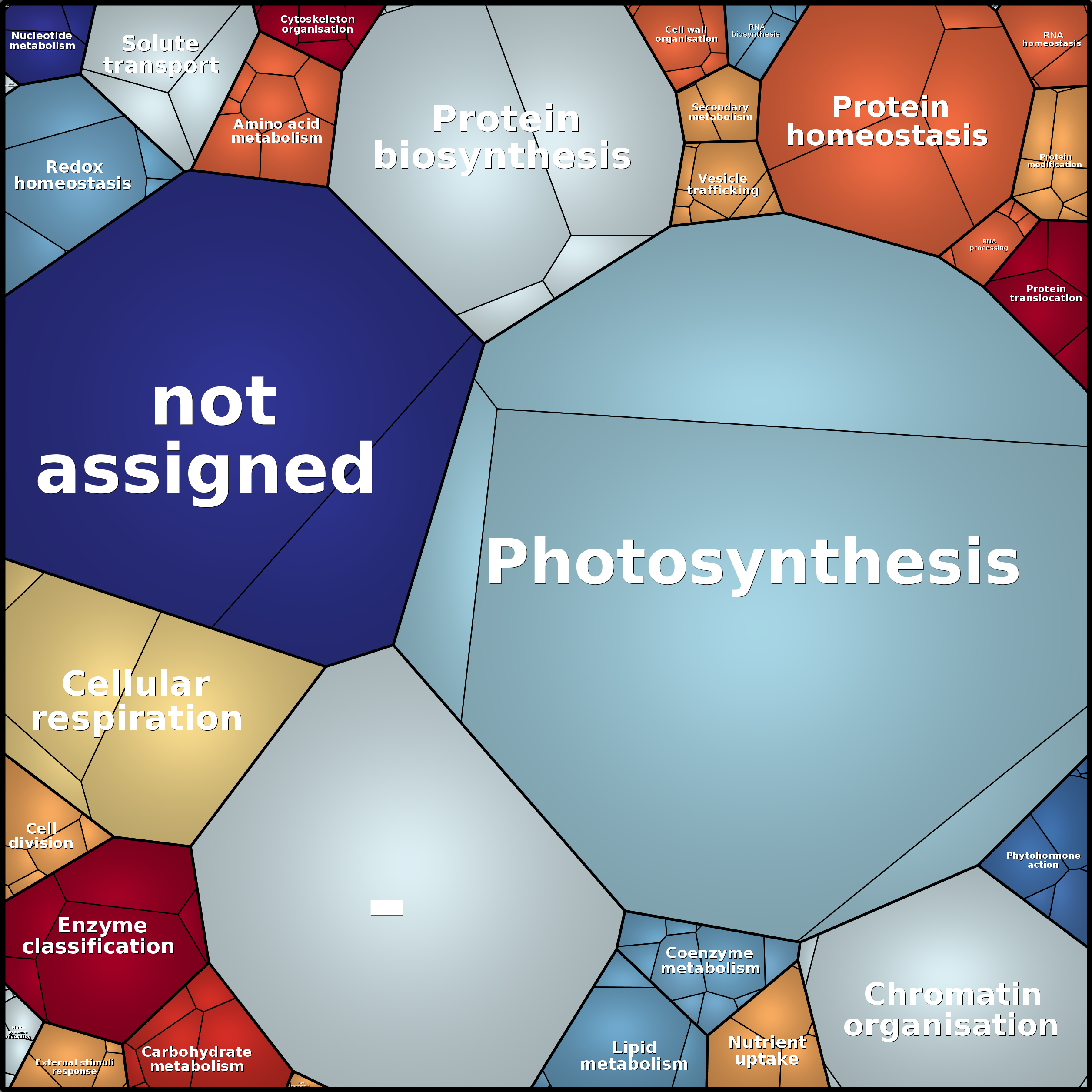 Treemap Press Ctrl-F5