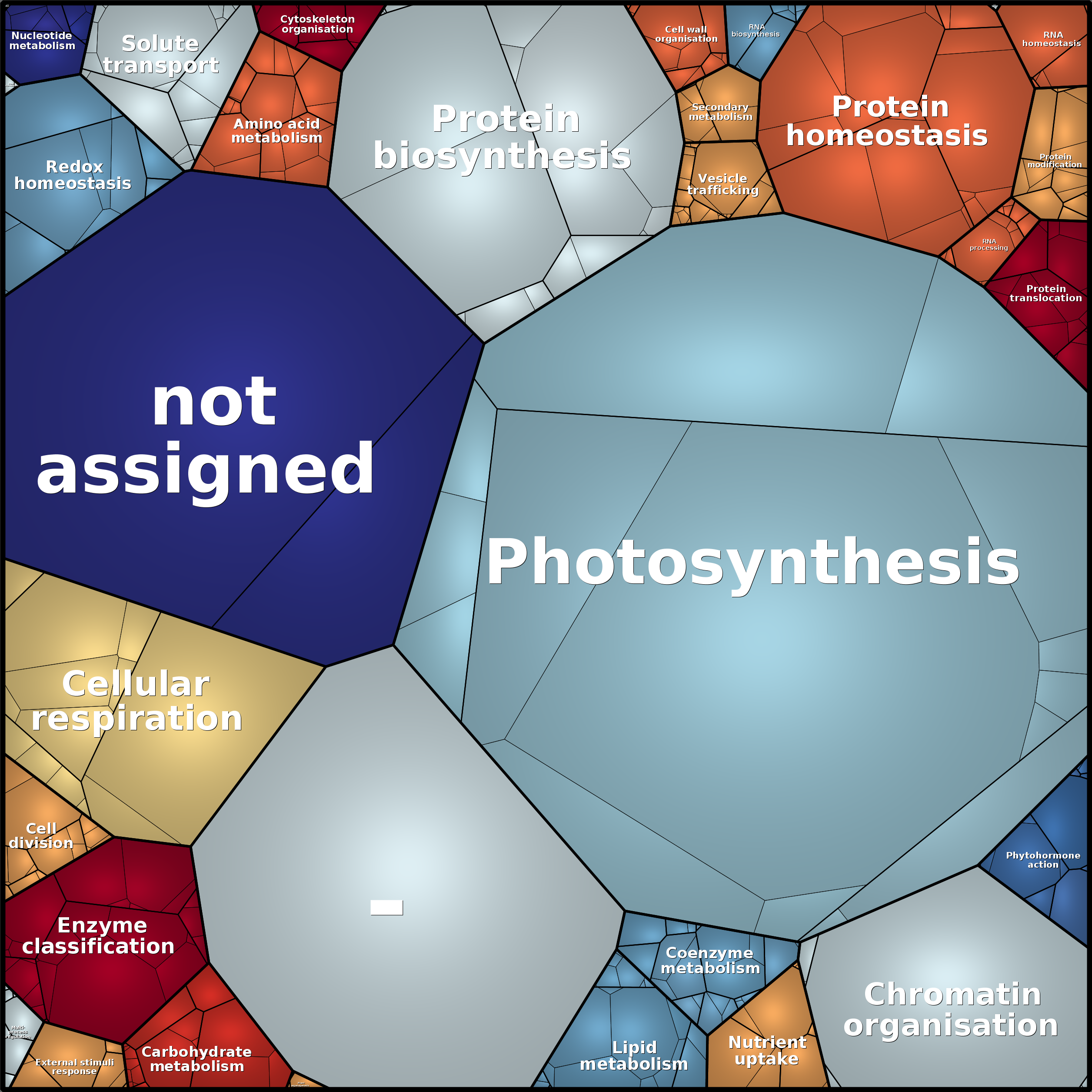 Treemap Press Ctrl-F5