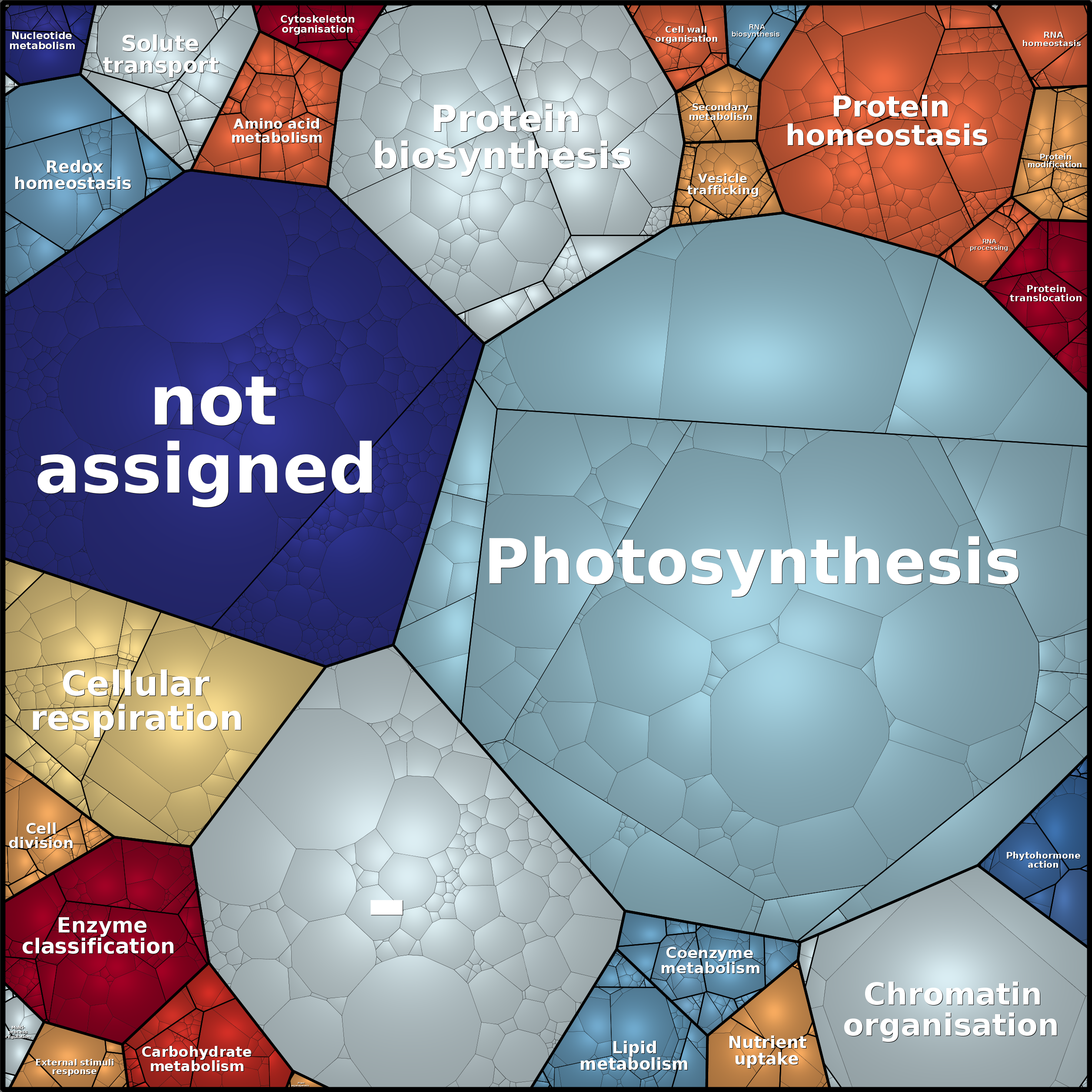 Treemap Press Ctrl-F5