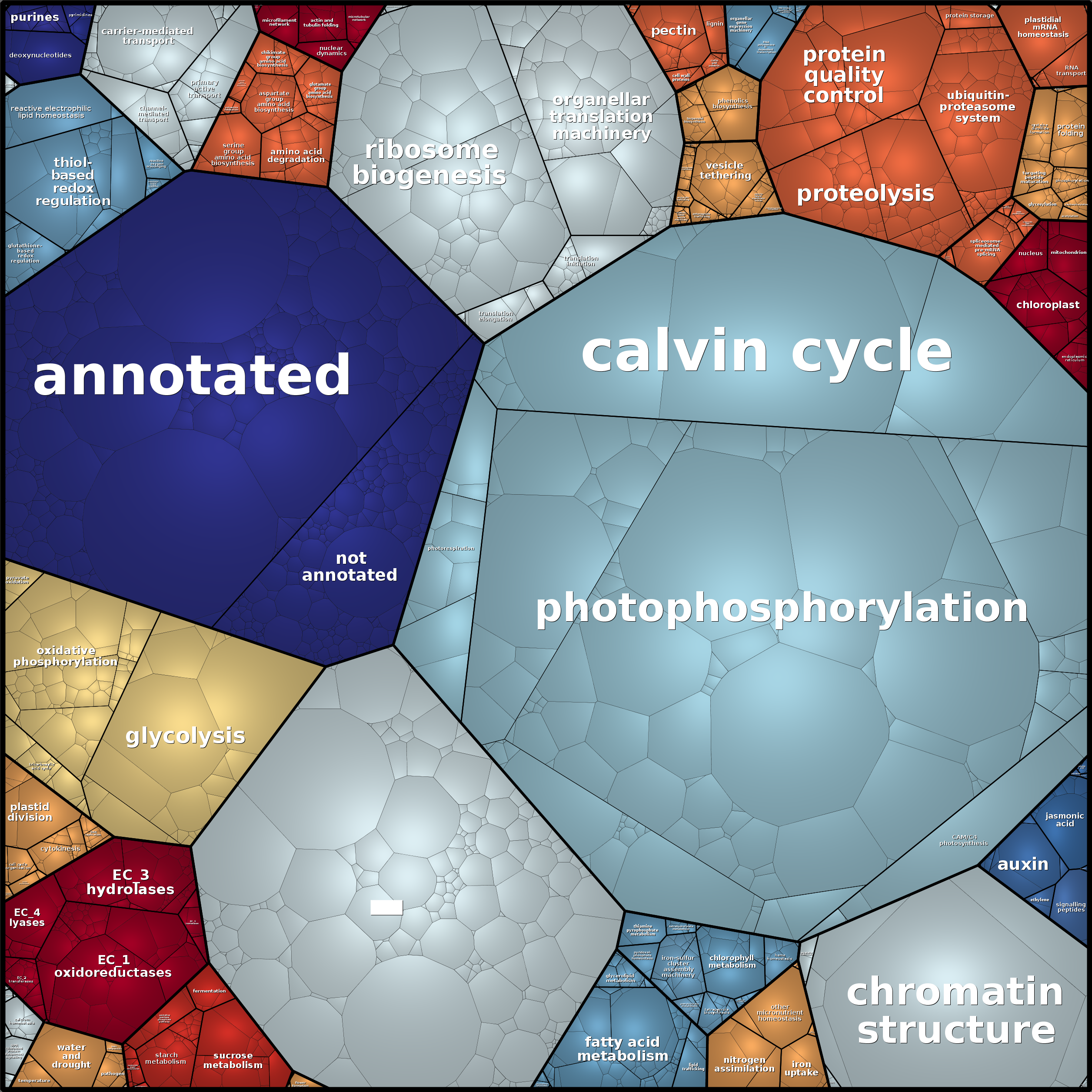 Treemap Press Ctrl-F5