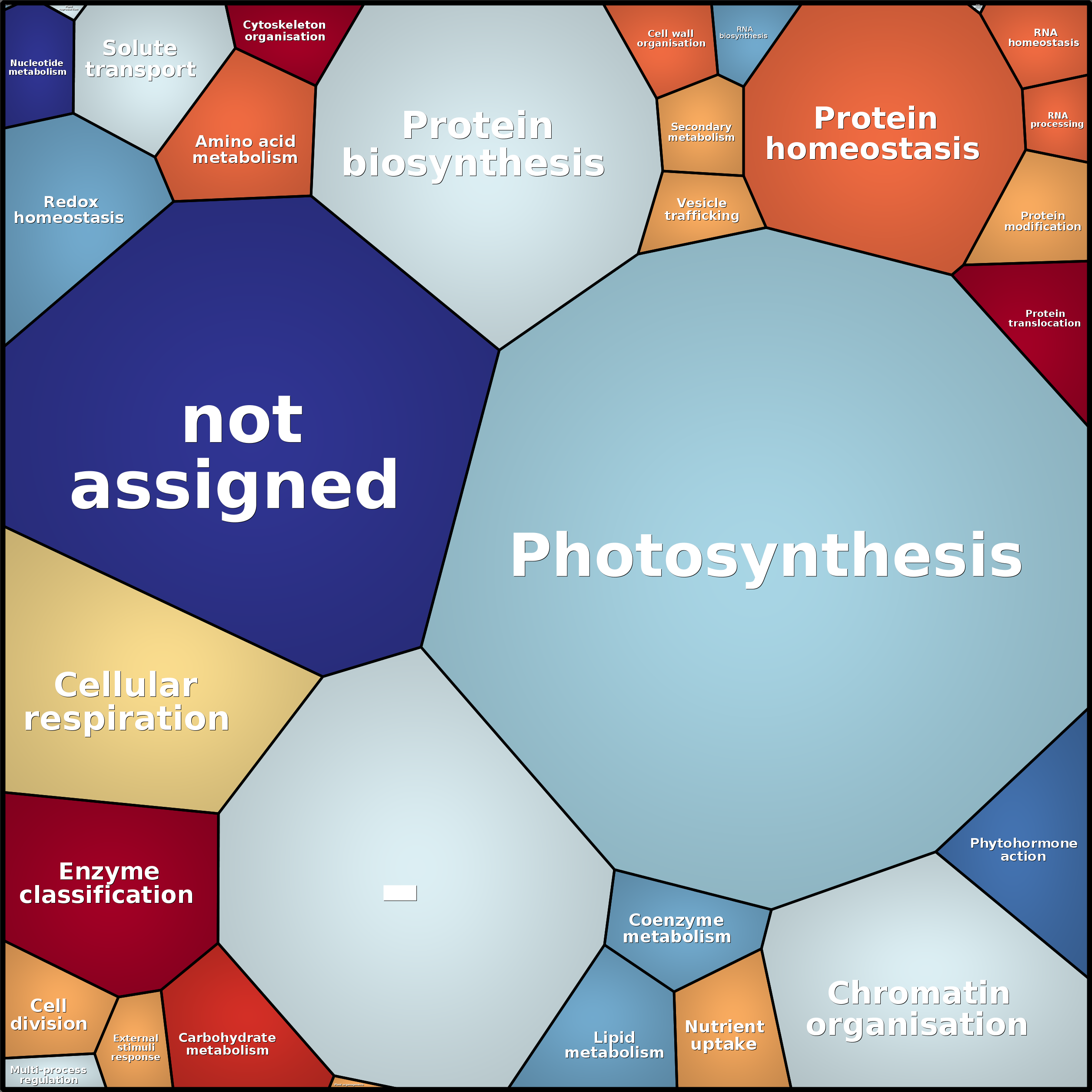 Treemap Press Ctrl-F5