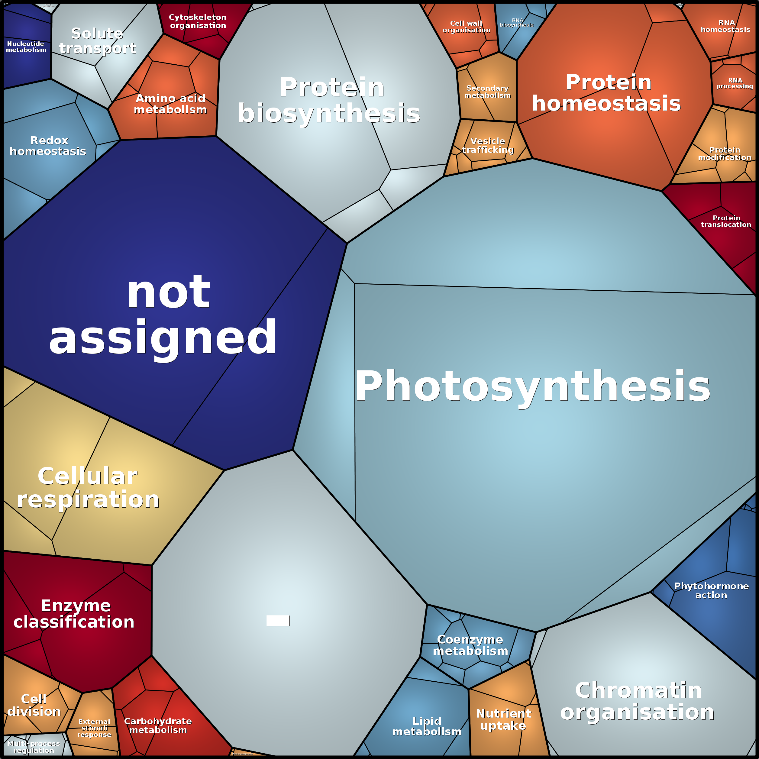 Treemap Press Ctrl-F5