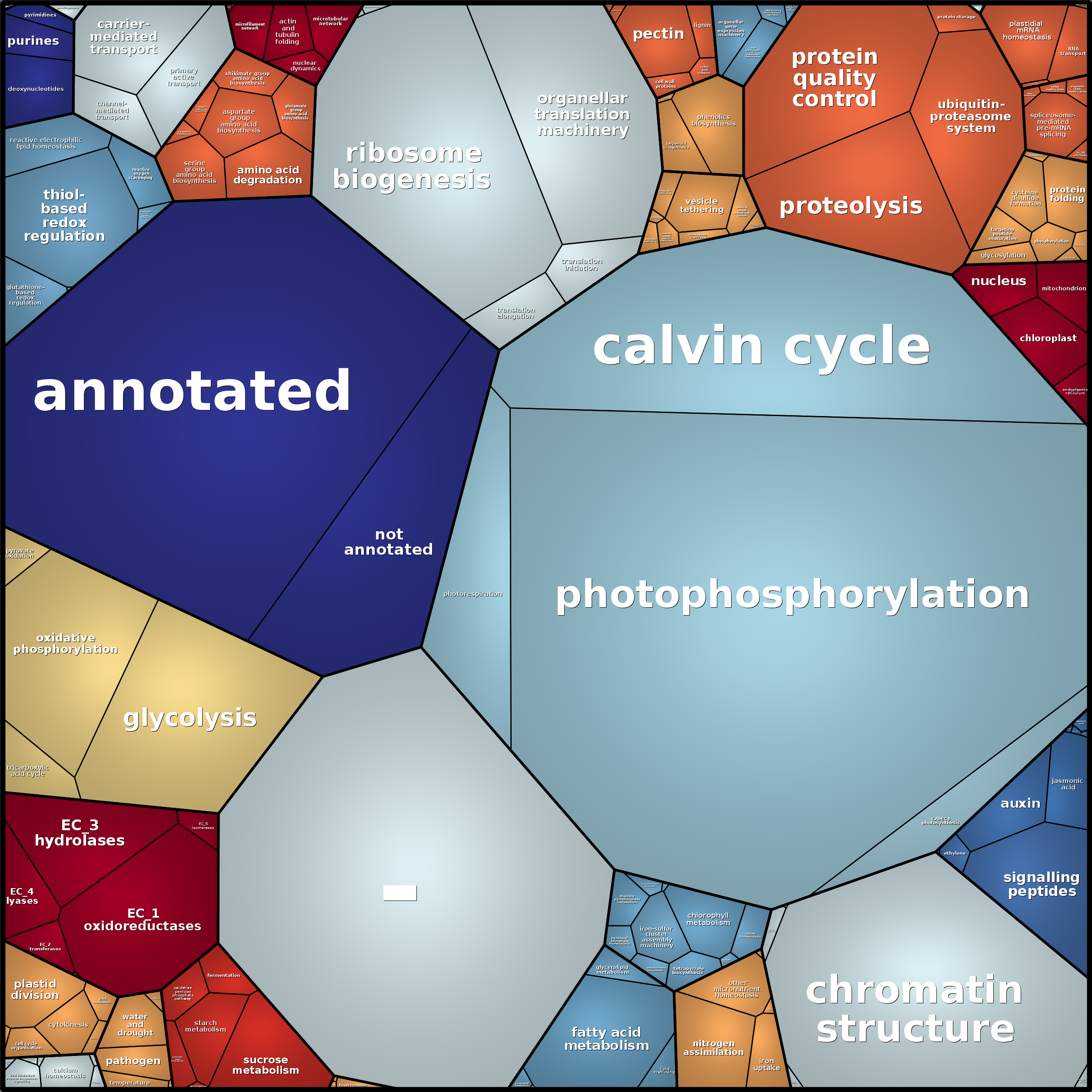 Treemap Press Ctrl-F5