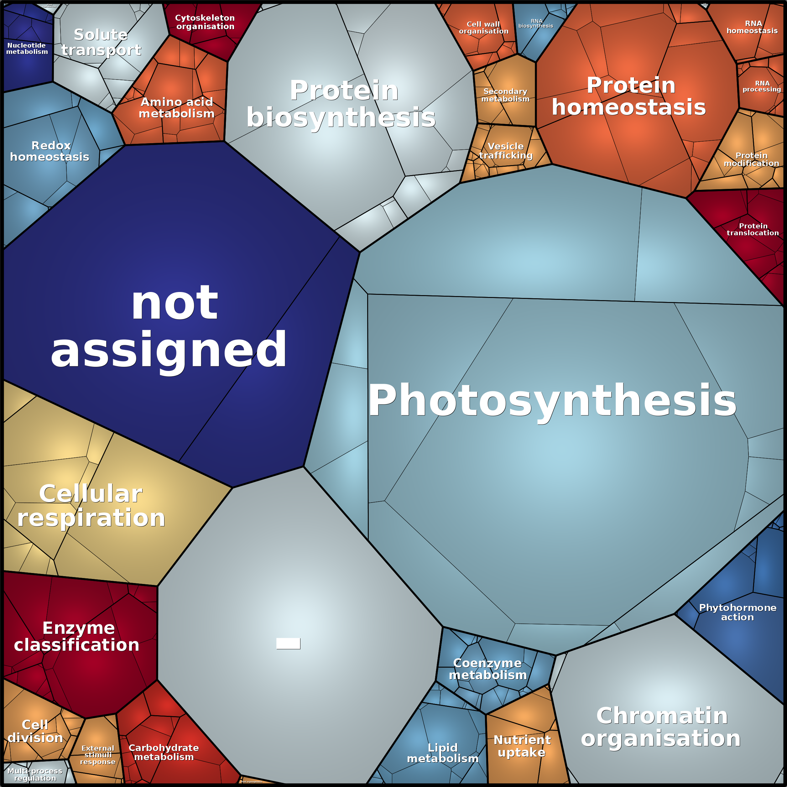 Treemap Press Ctrl-F5