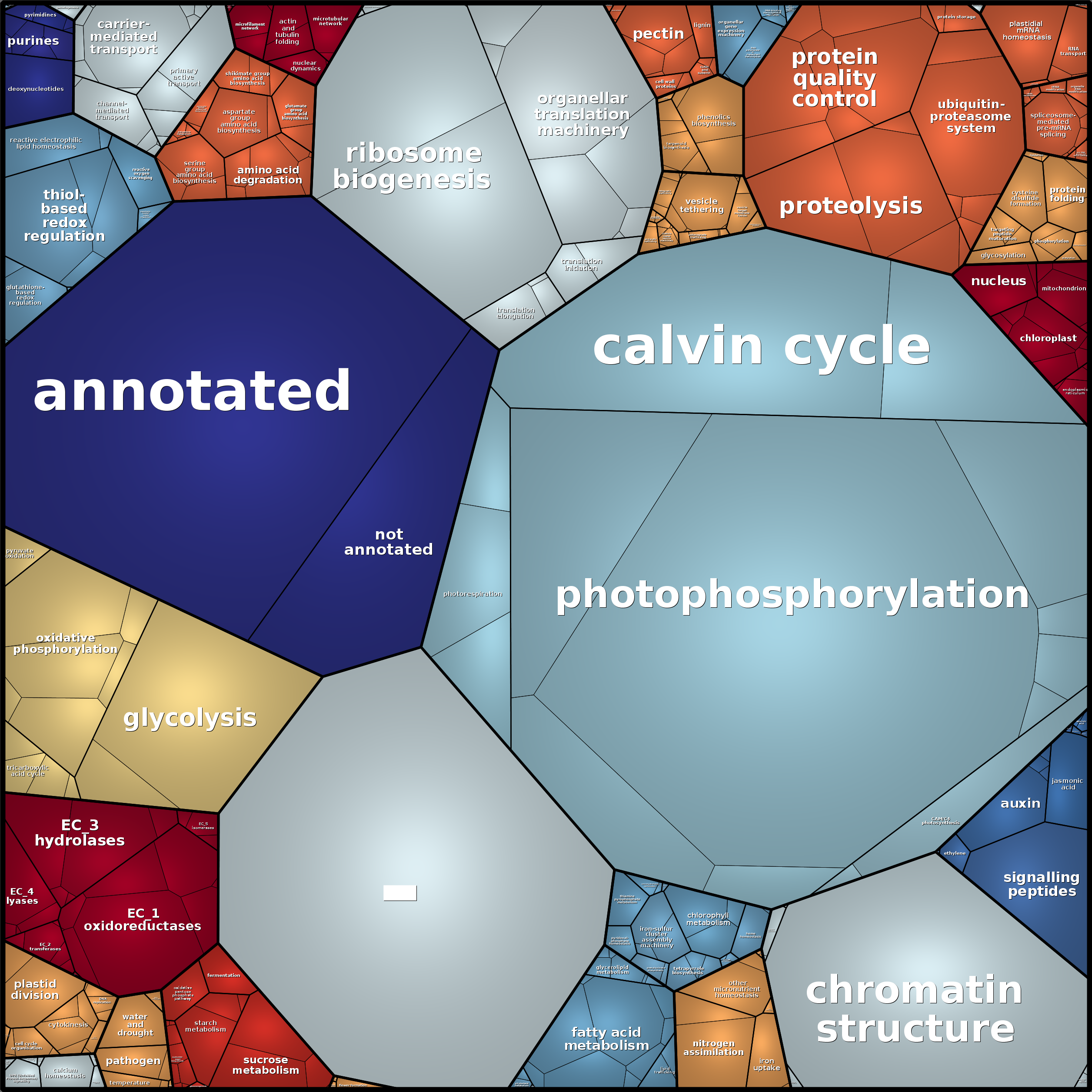 Treemap Press Ctrl-F5
