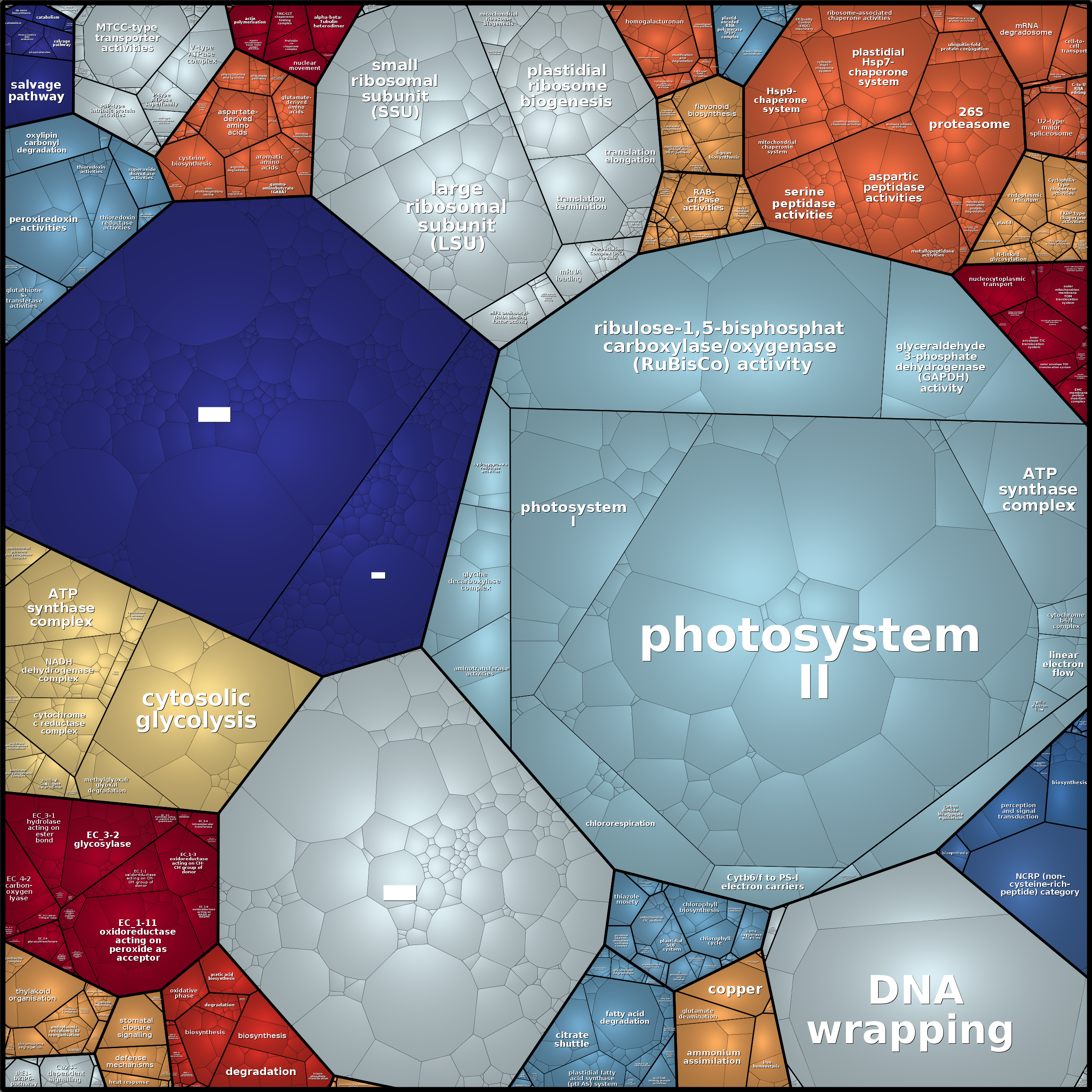 Treemap Press Ctrl-F5