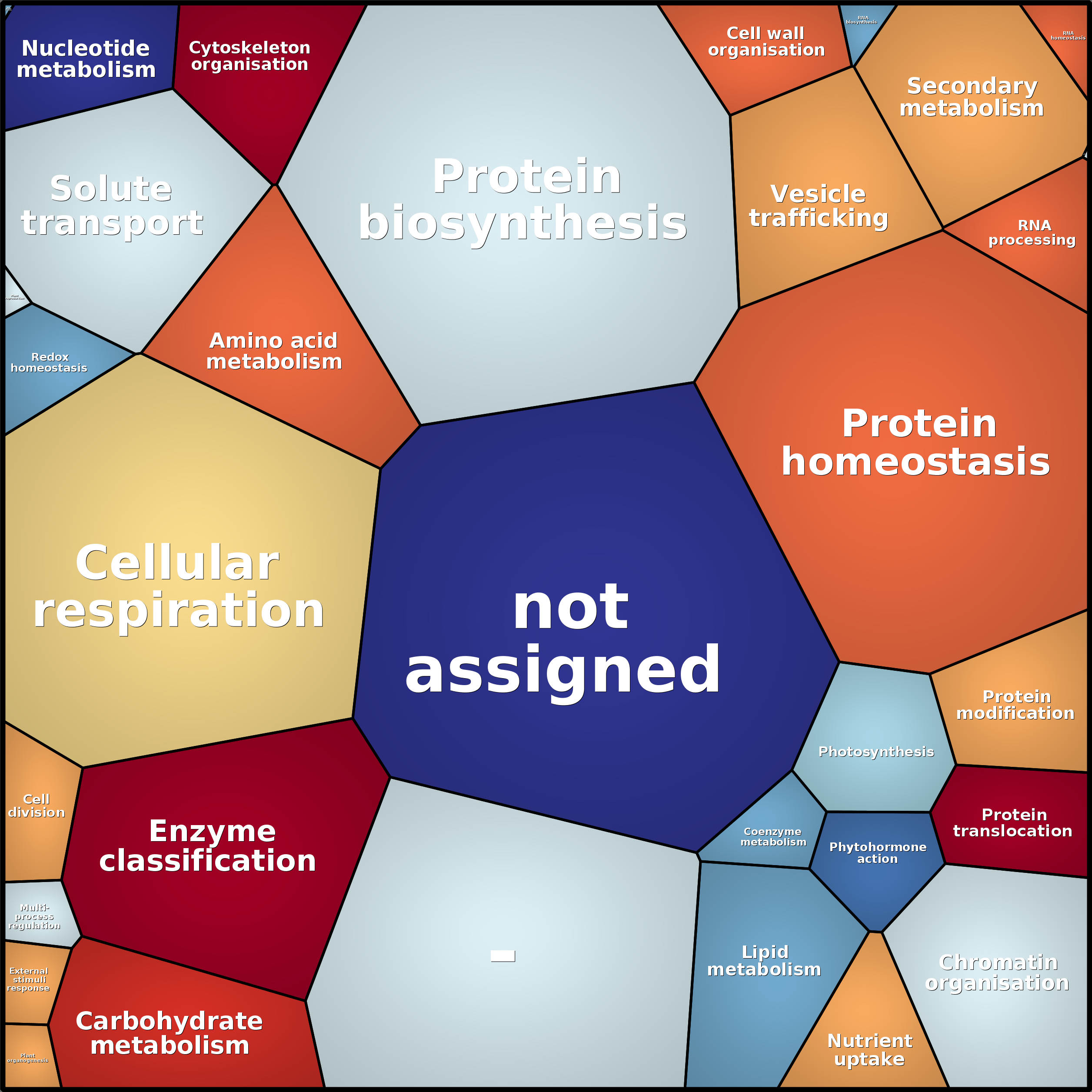 Treemap Press Ctrl-F5