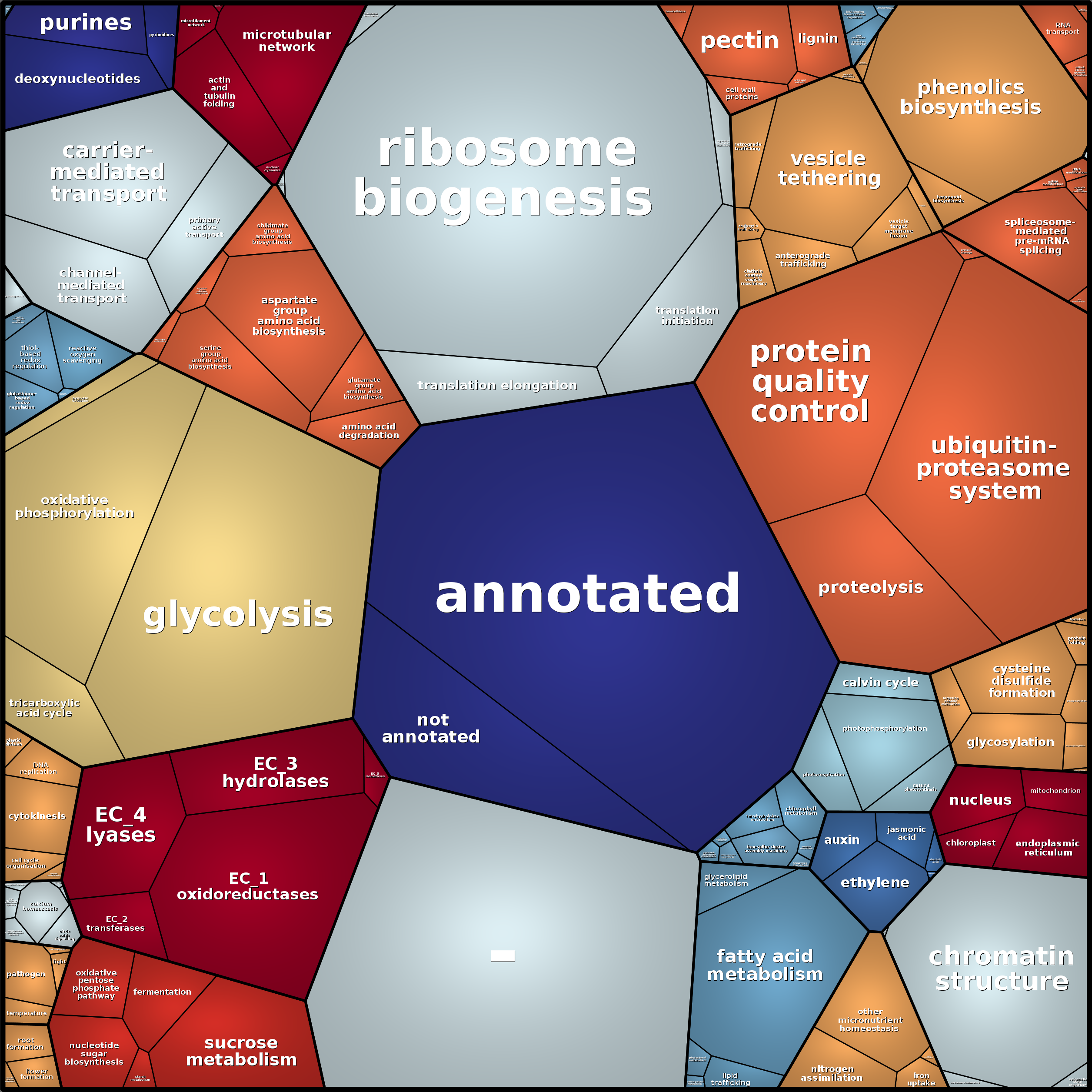Treemap Press Ctrl-F5