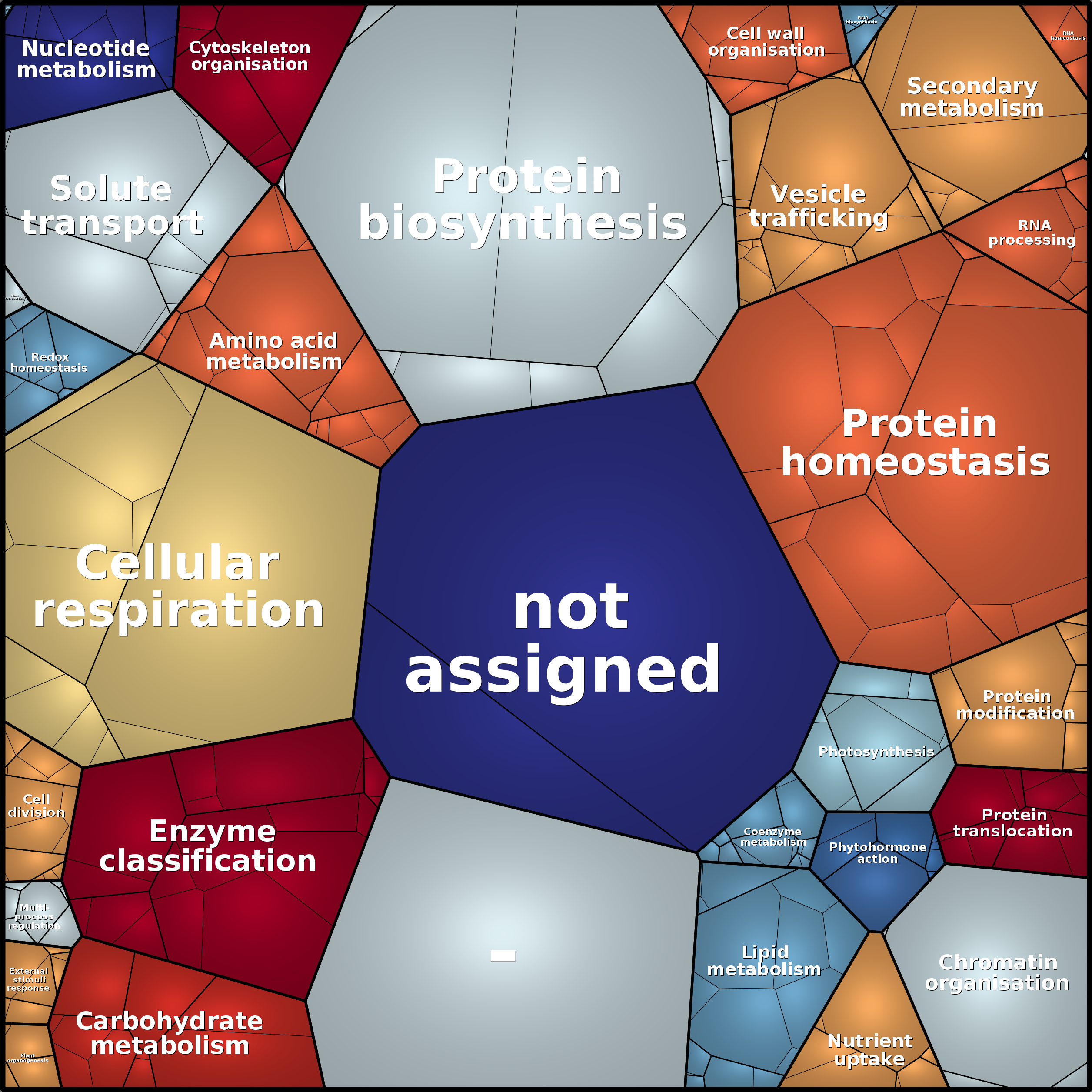 Treemap Press Ctrl-F5