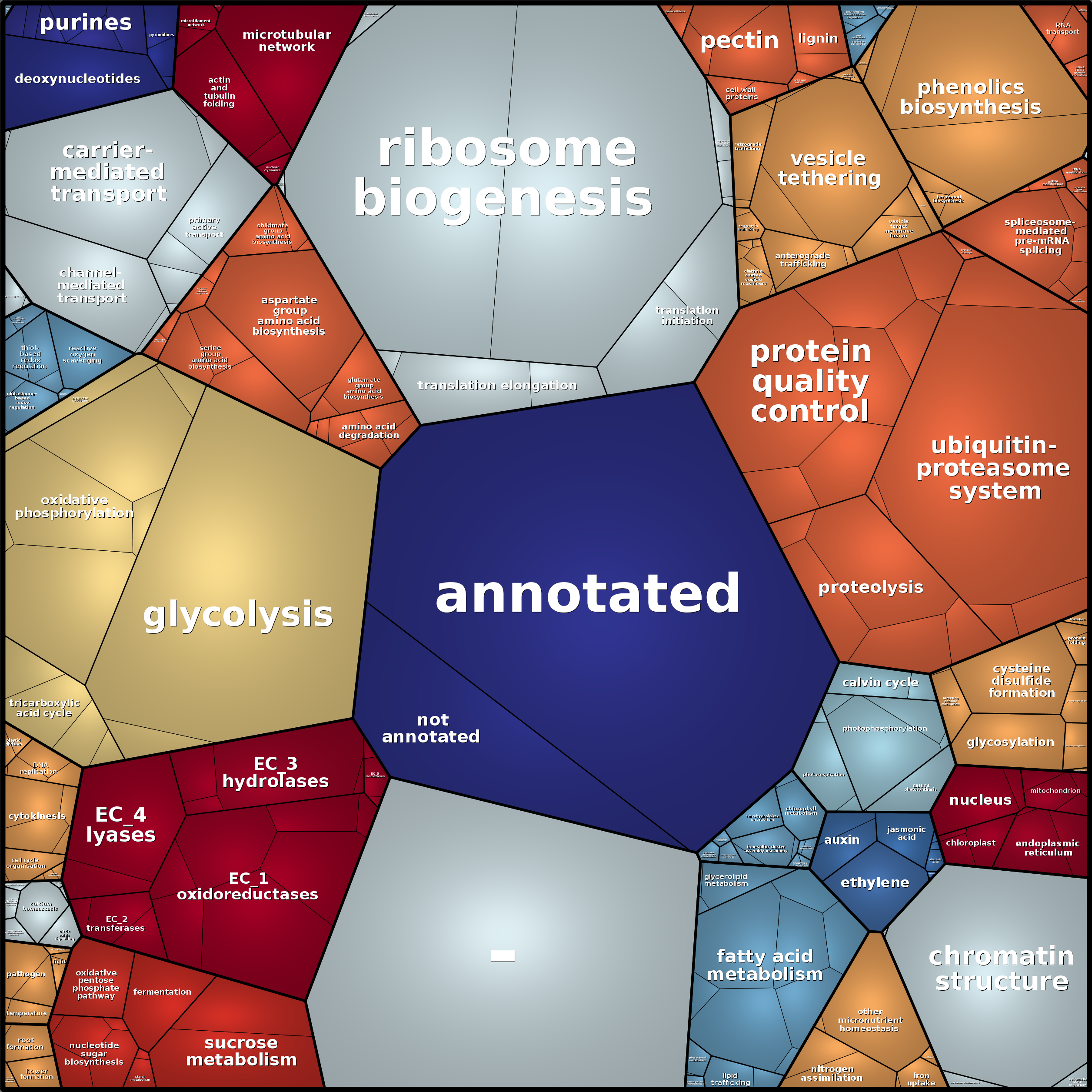 Treemap Press Ctrl-F5
