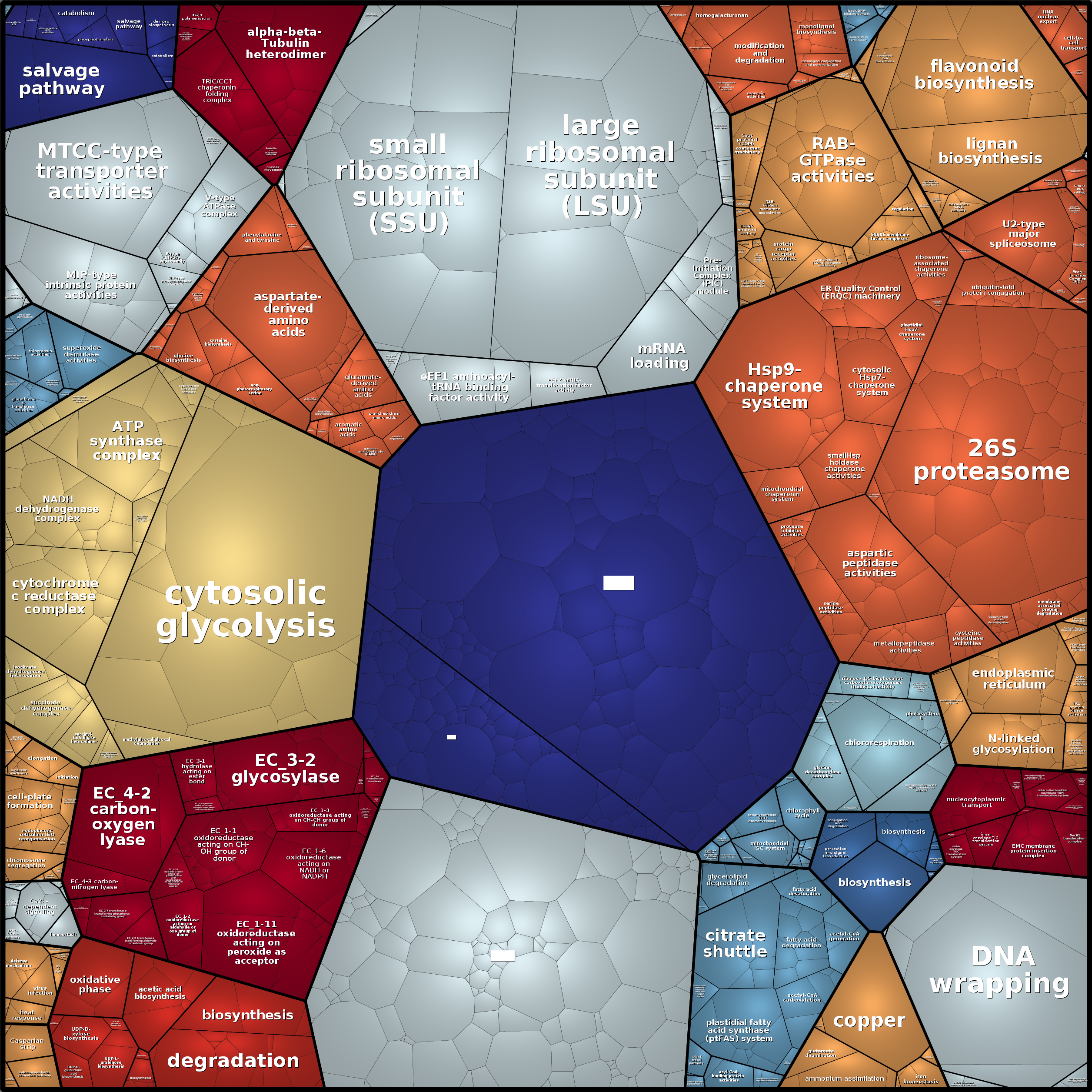 Treemap Press Ctrl-F5