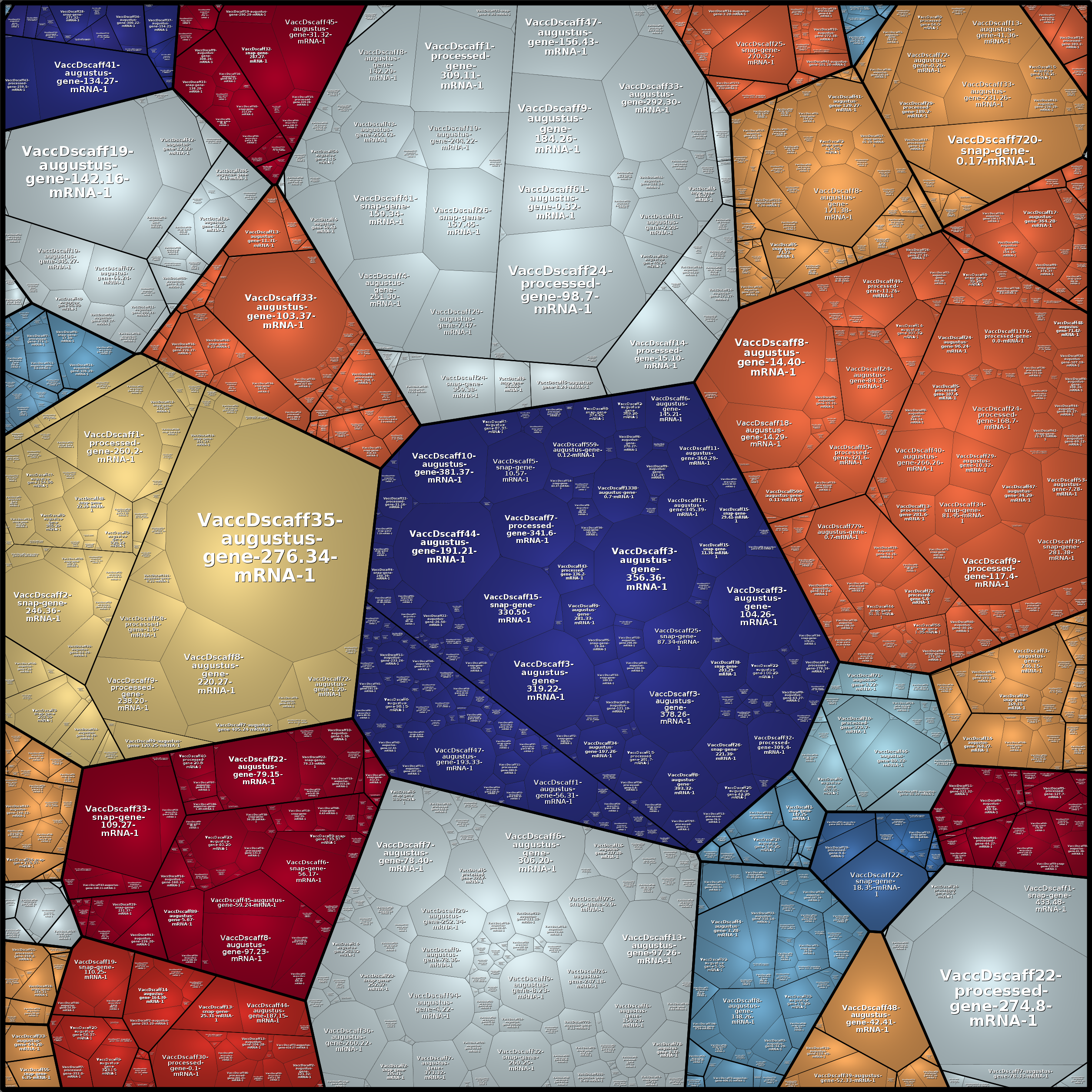 Treemap Press Ctrl-F5