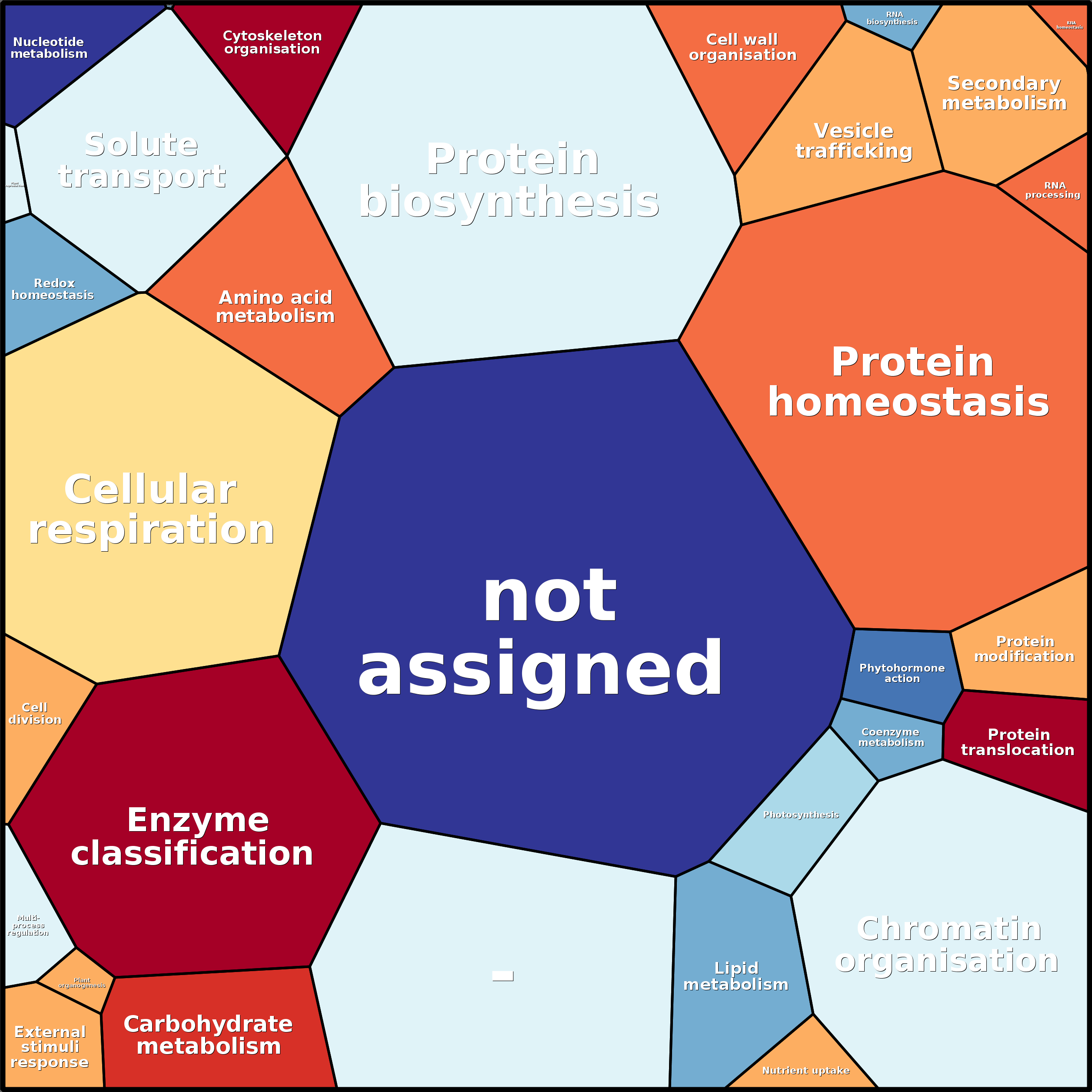 Treemap Press Ctrl-F5