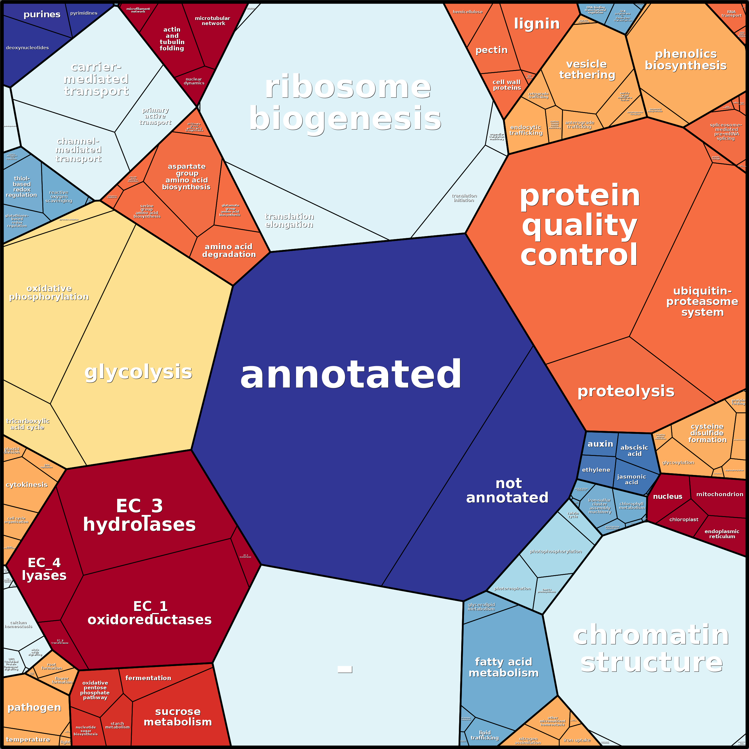 Treemap Press Ctrl-F5