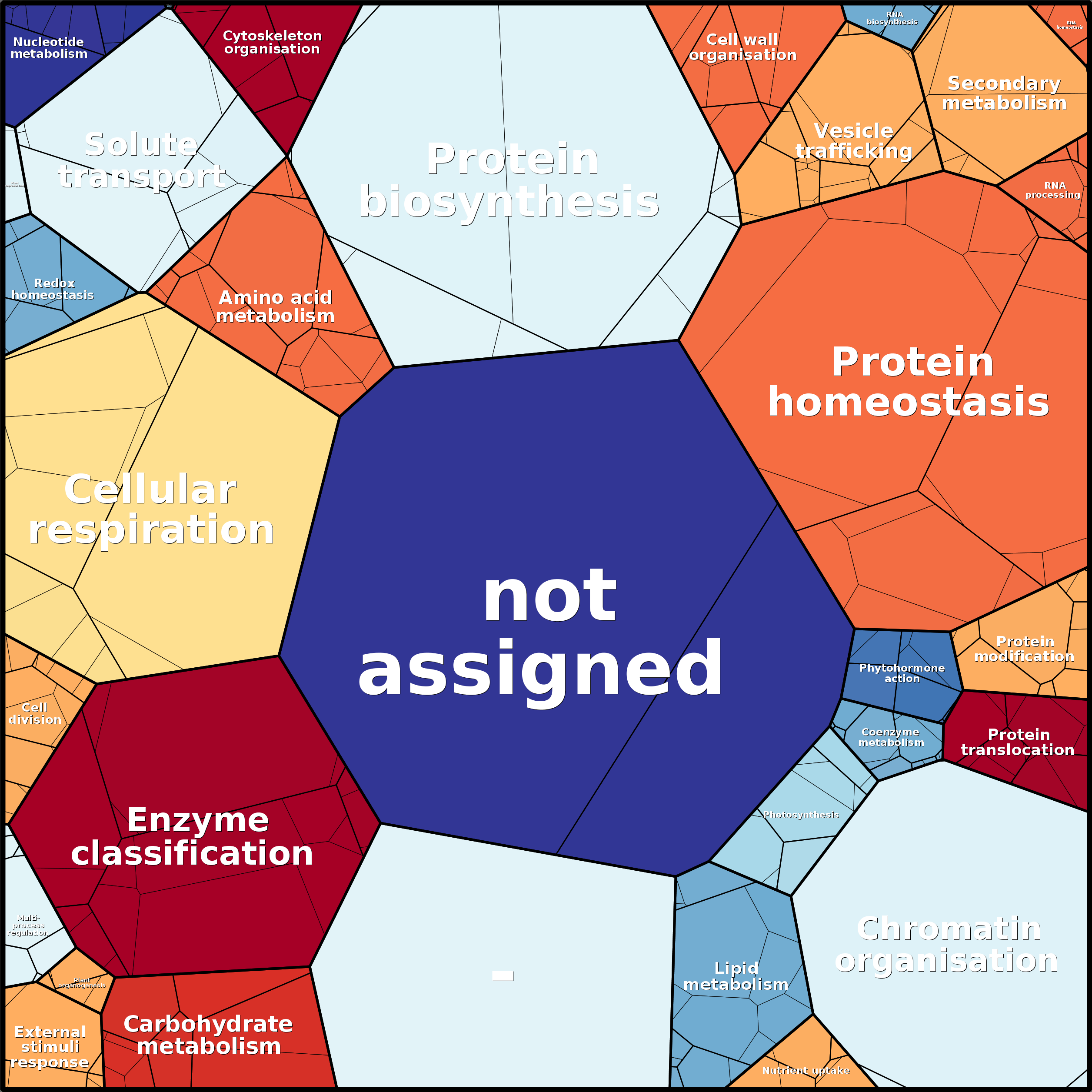 Treemap Press Ctrl-F5