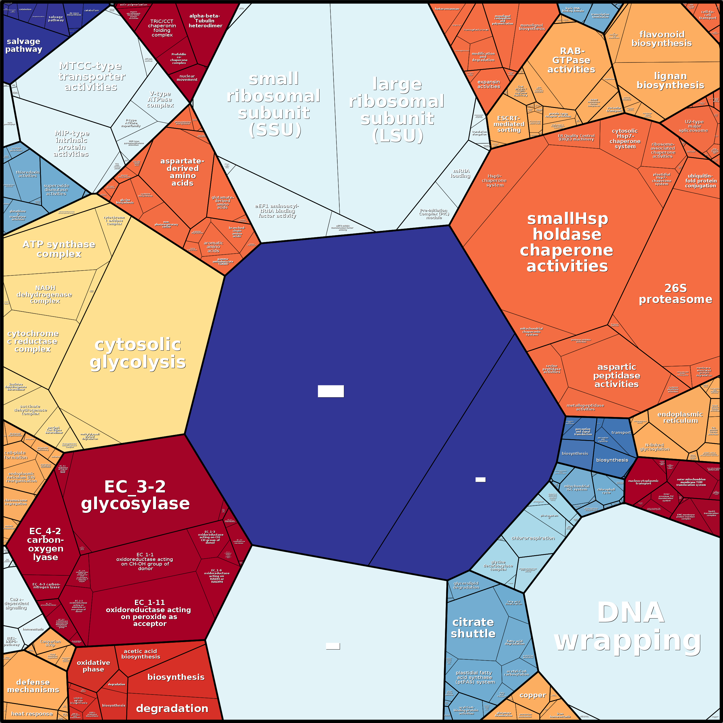 Treemap Press Ctrl-F5