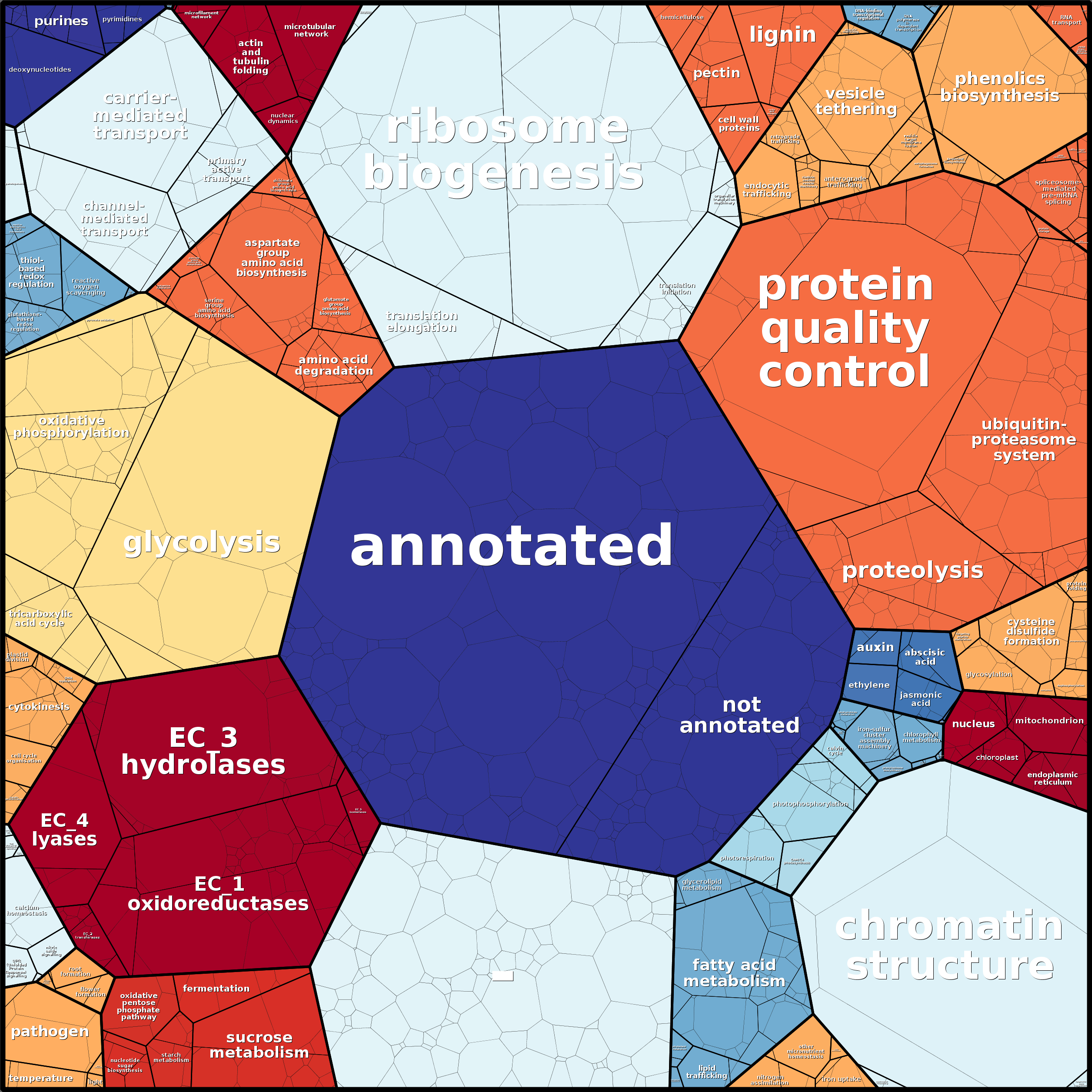 Treemap Press Ctrl-F5