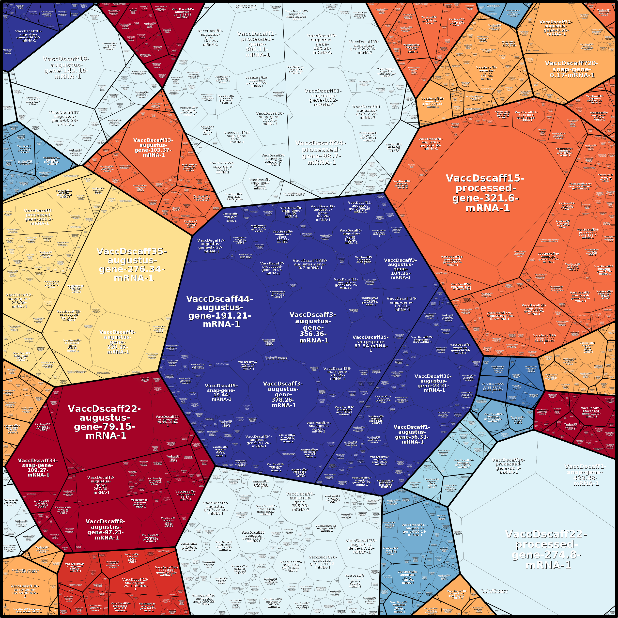 Treemap Press Ctrl-F5