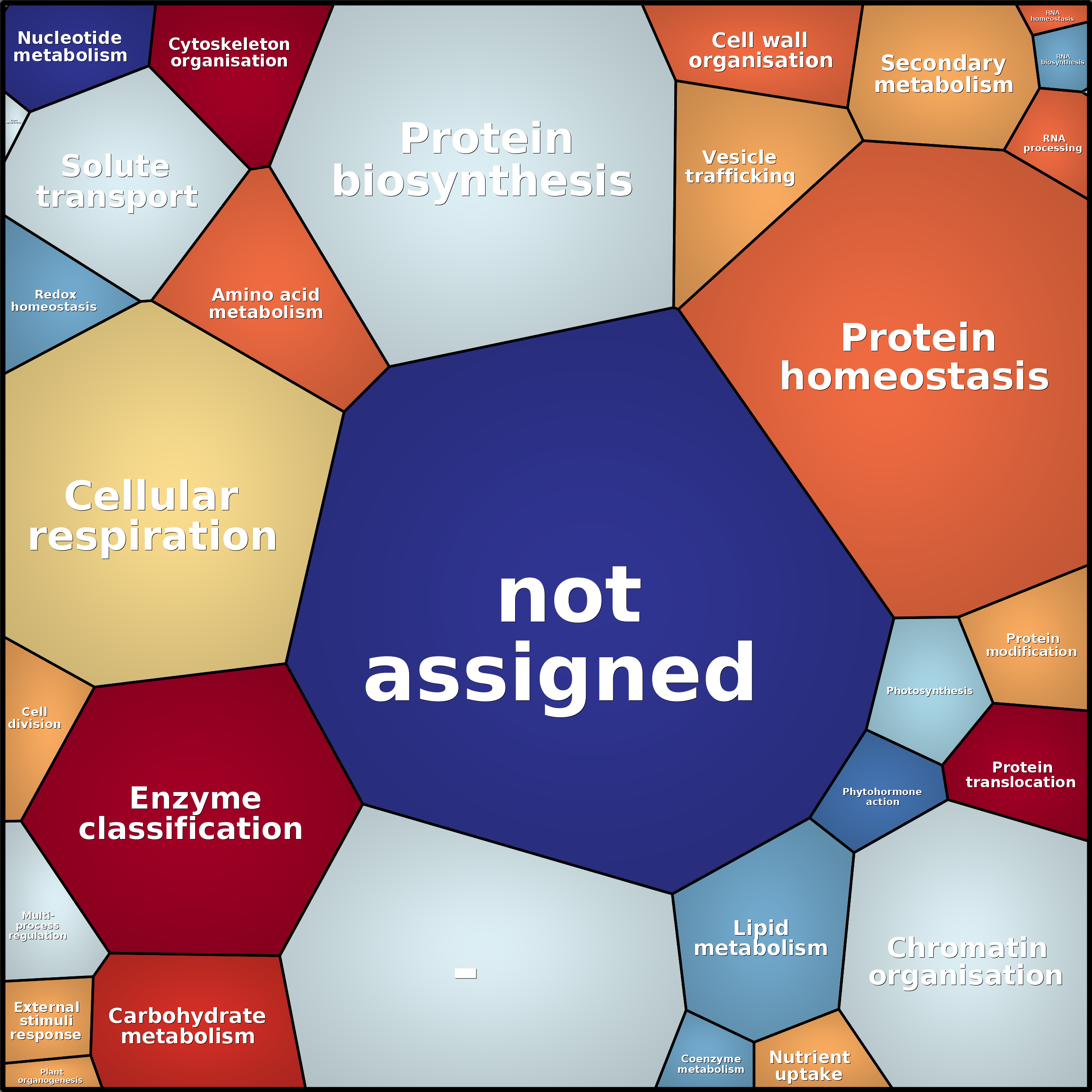 Treemap Press Ctrl-F5