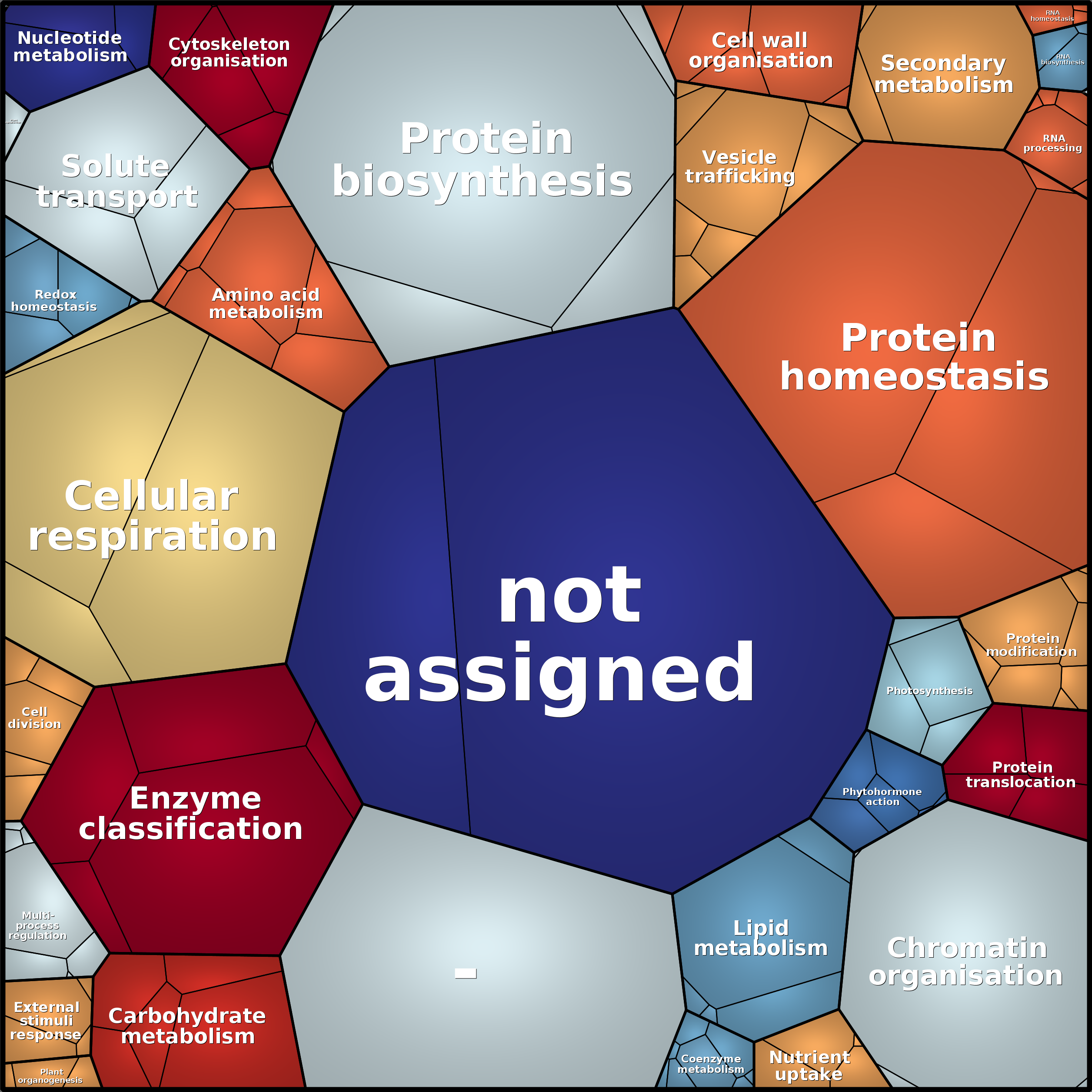 Treemap Press Ctrl-F5