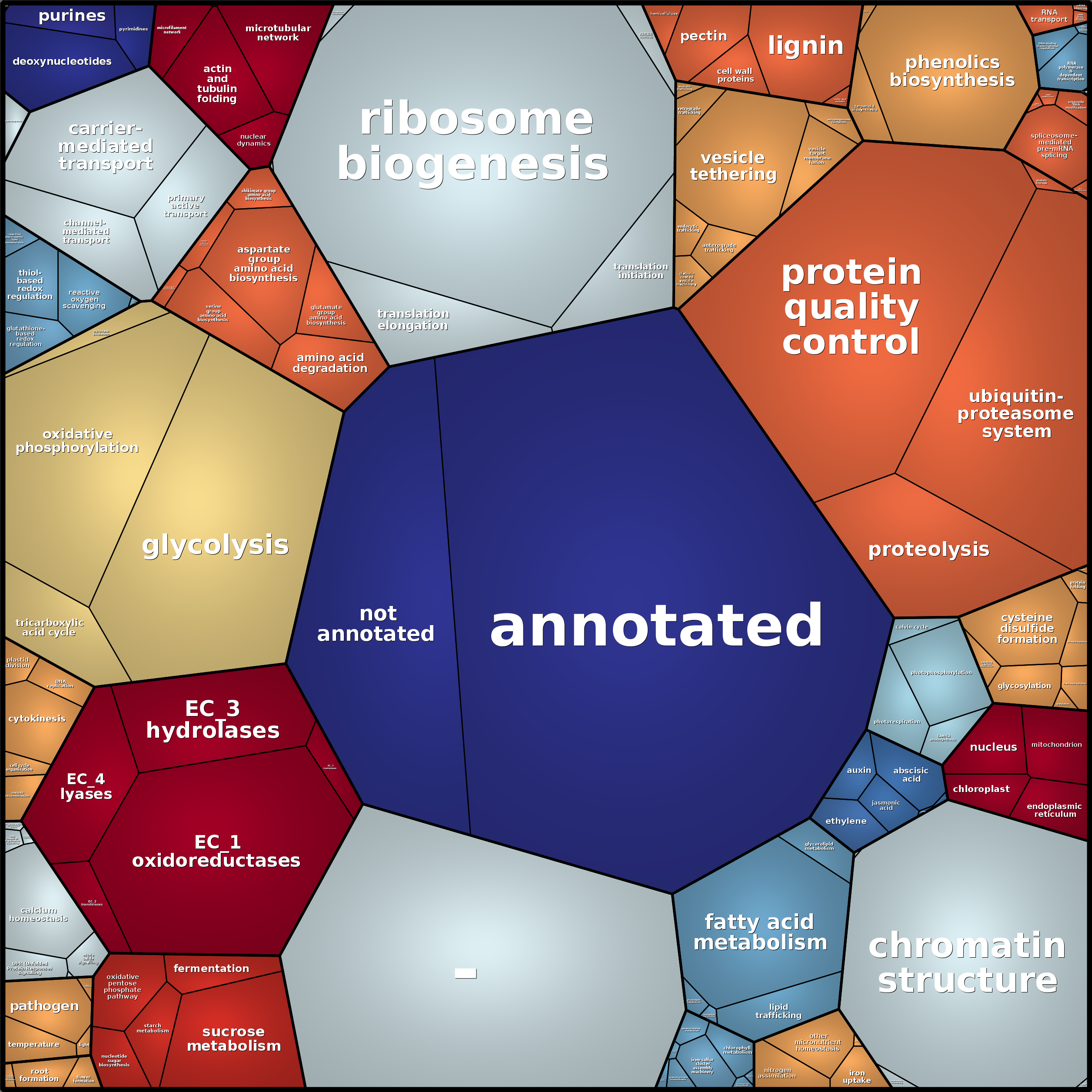 Treemap Press Ctrl-F5