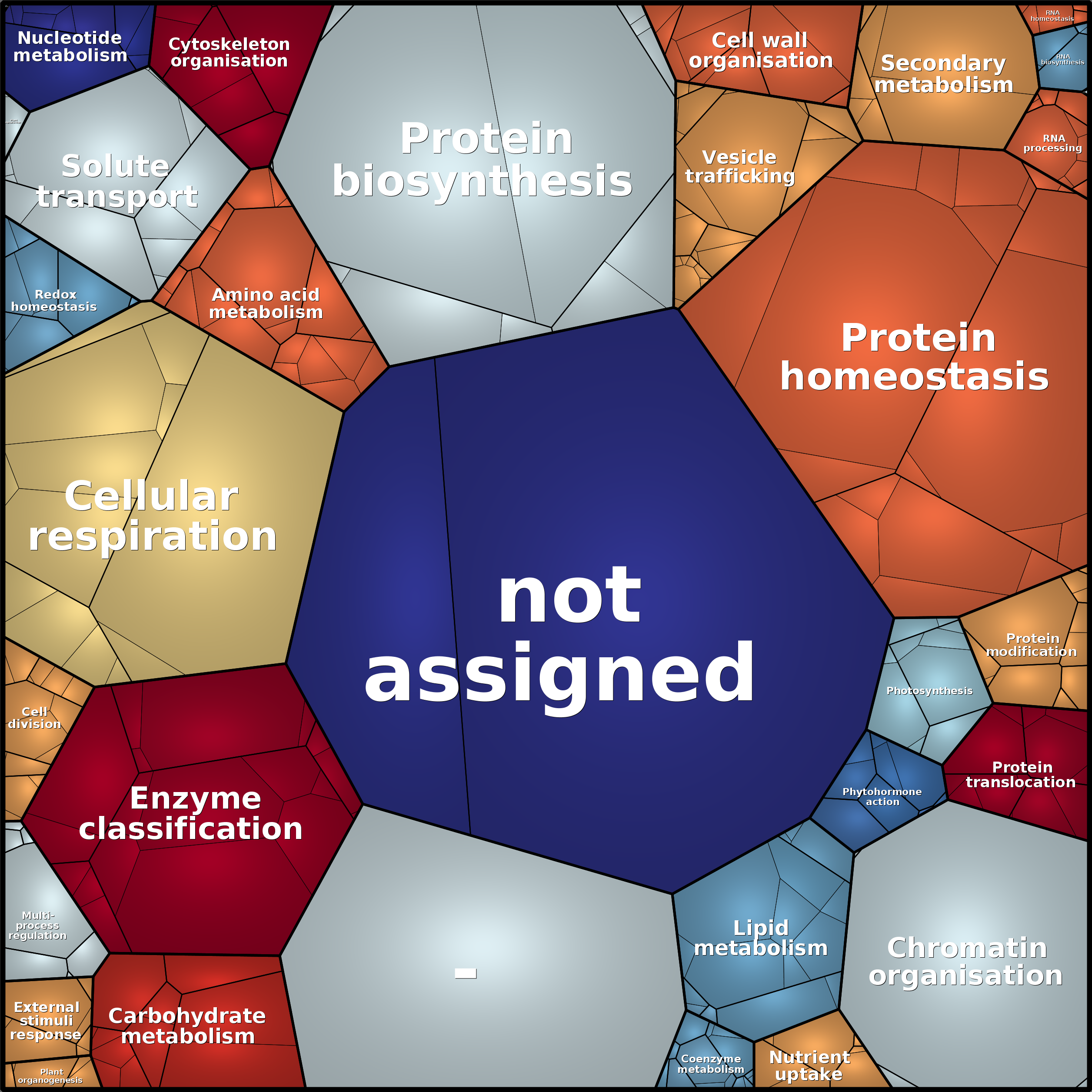 Treemap Press Ctrl-F5