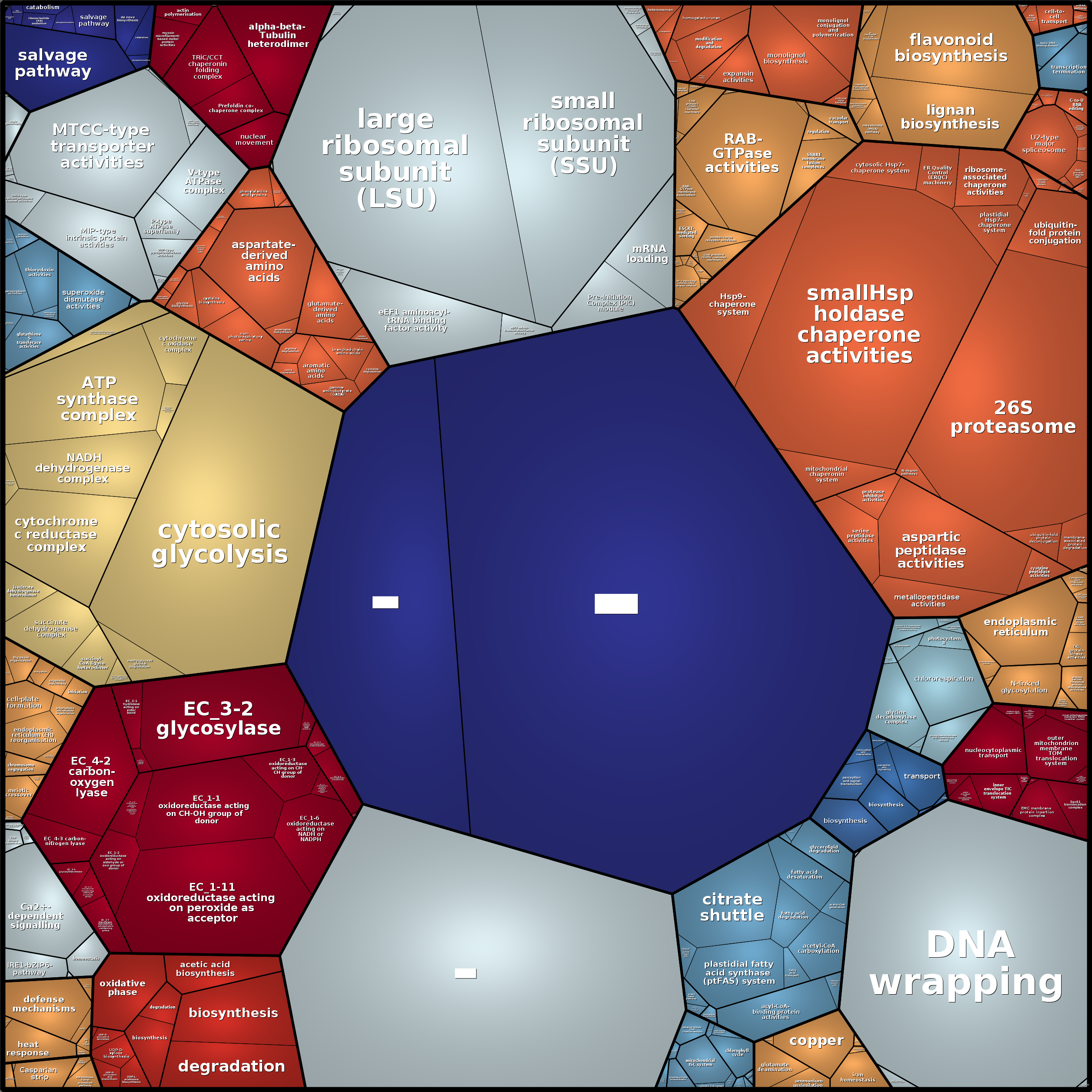 Treemap Press Ctrl-F5