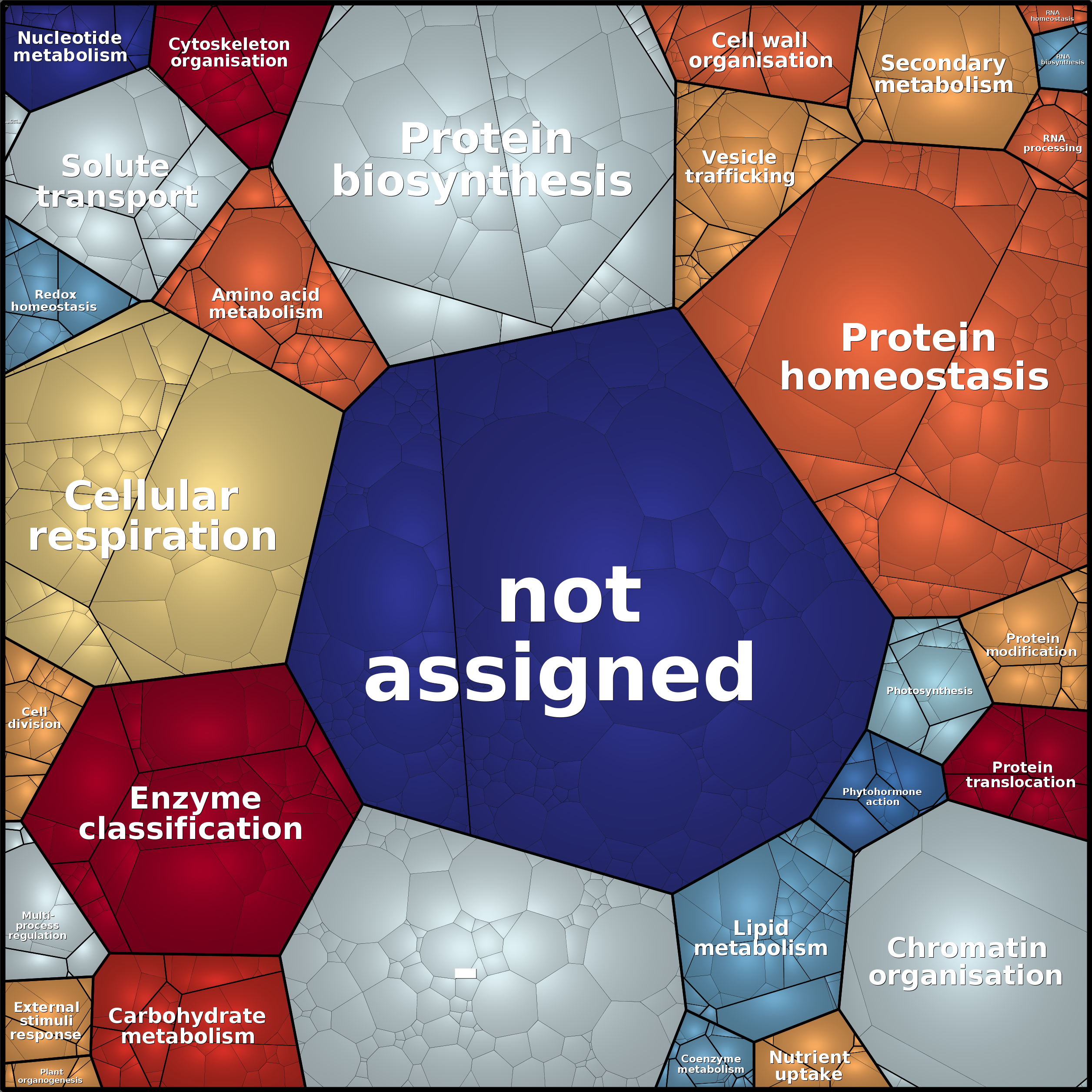Treemap Press Ctrl-F5
