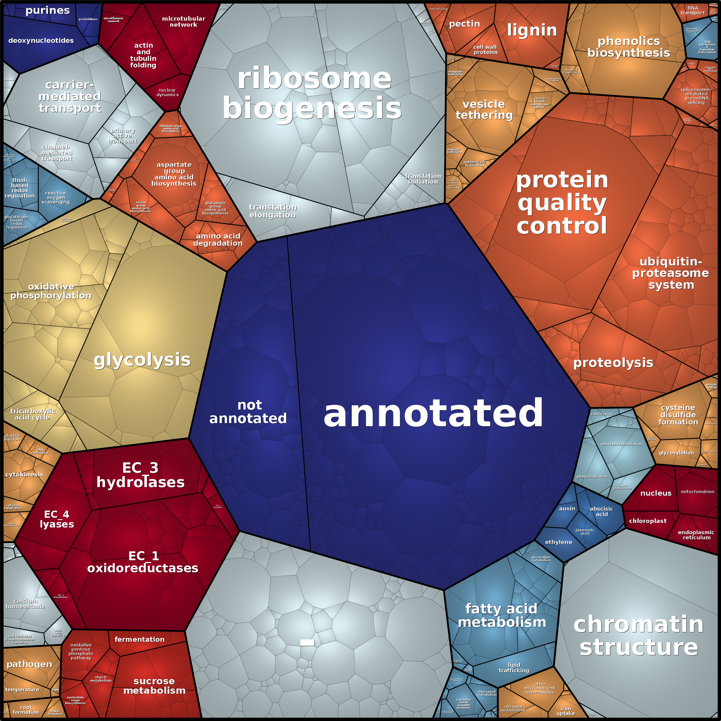 Treemap Press Ctrl-F5