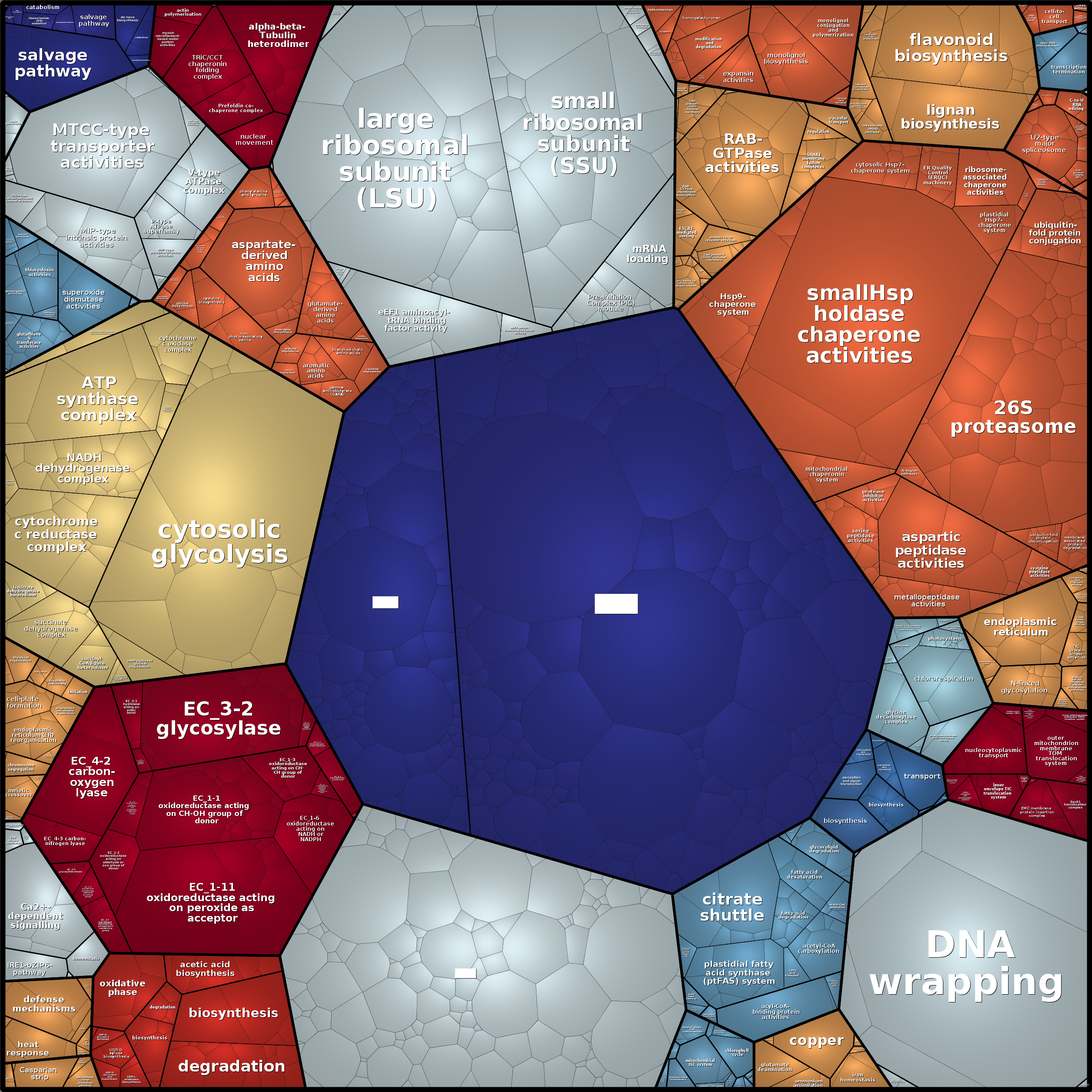 Treemap Press Ctrl-F5