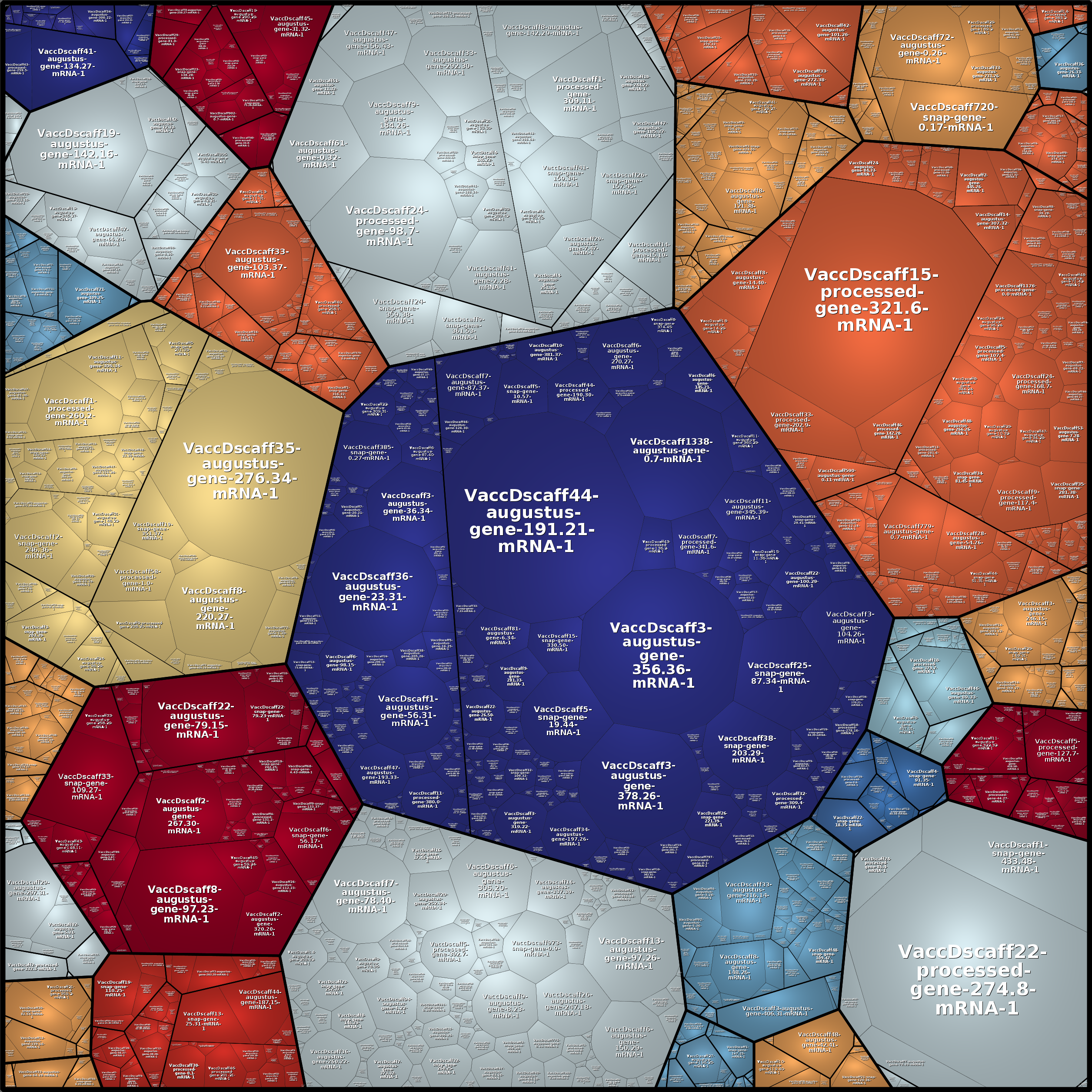 Treemap Press Ctrl-F5