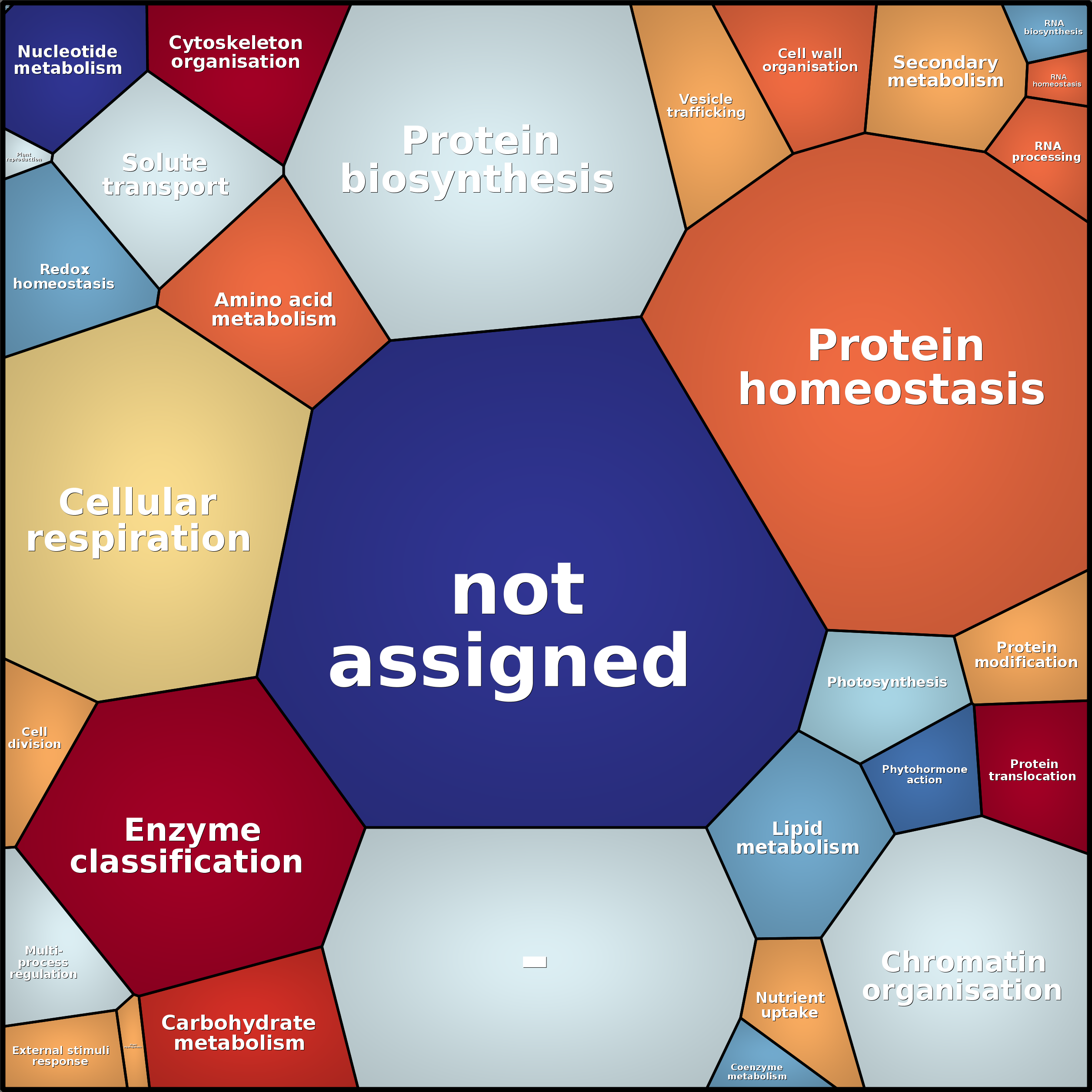 Treemap Press Ctrl-F5