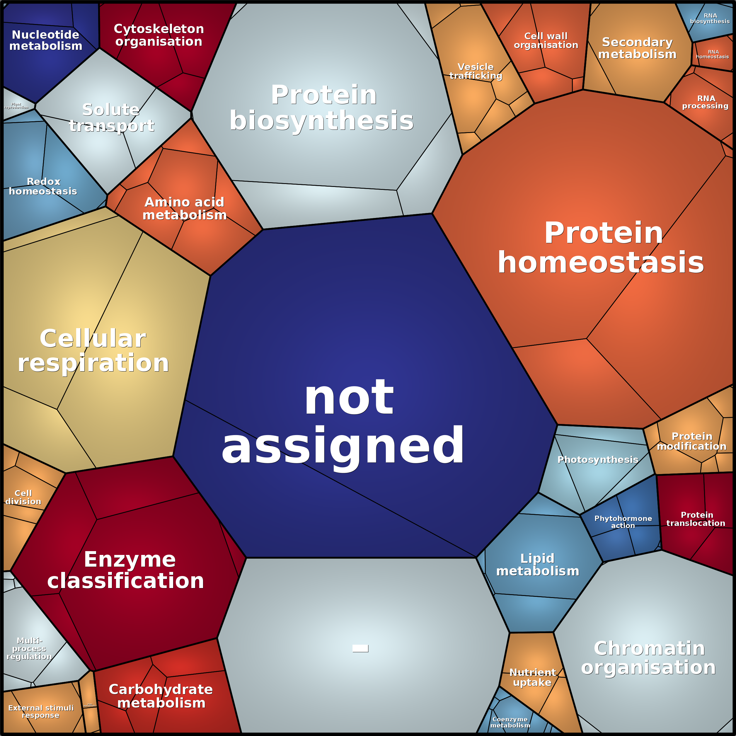 Treemap Press Ctrl-F5