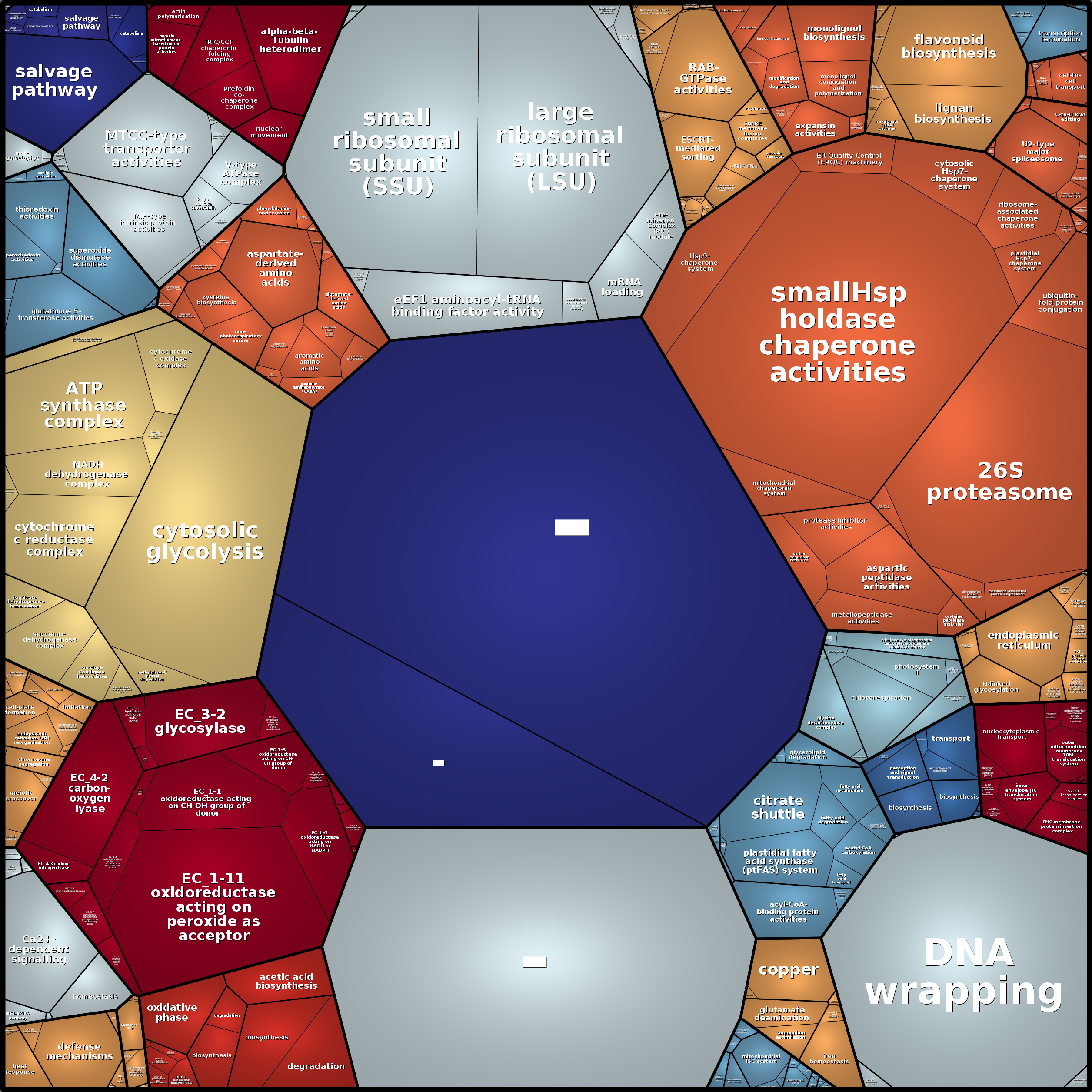 Treemap Press Ctrl-F5
