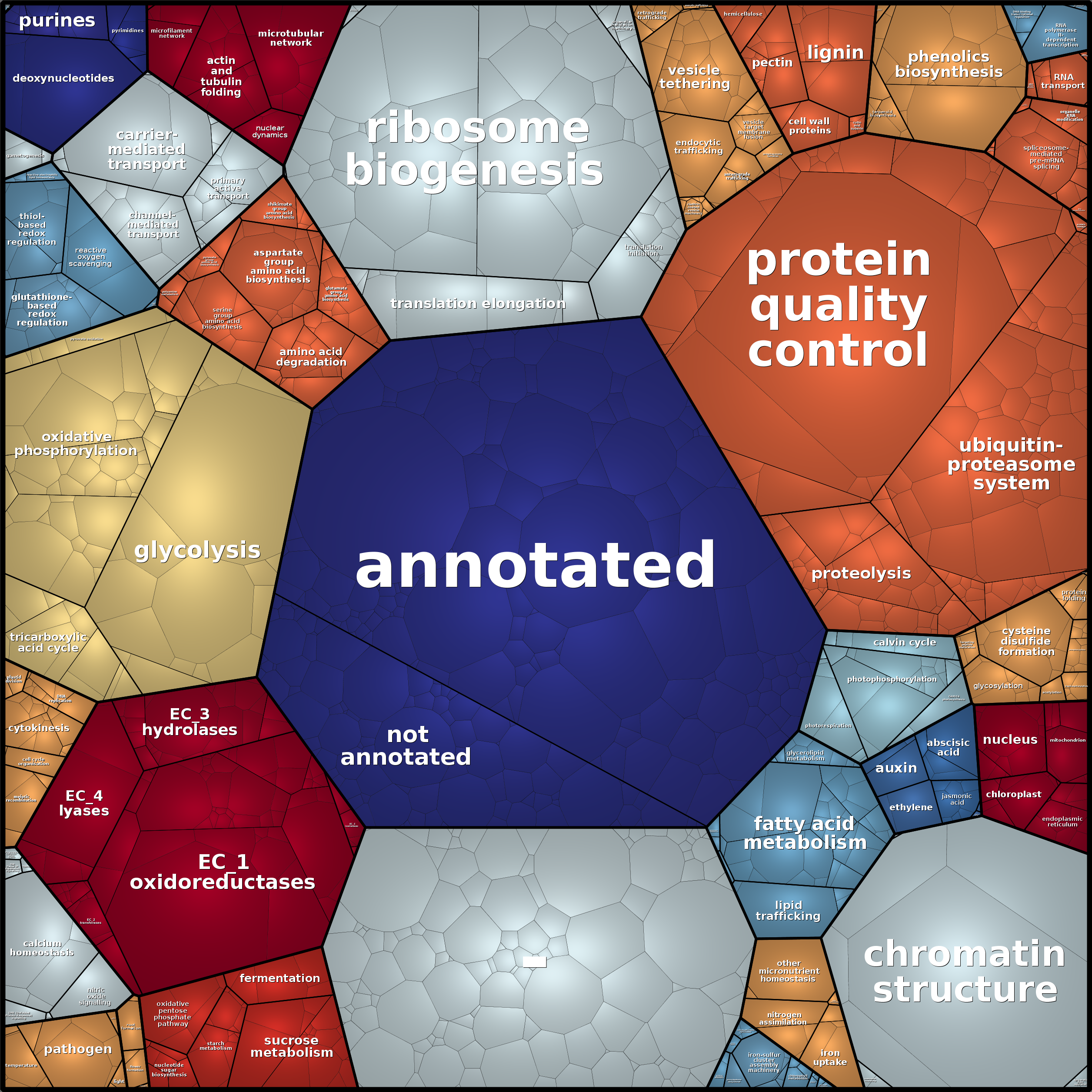 Treemap Press Ctrl-F5