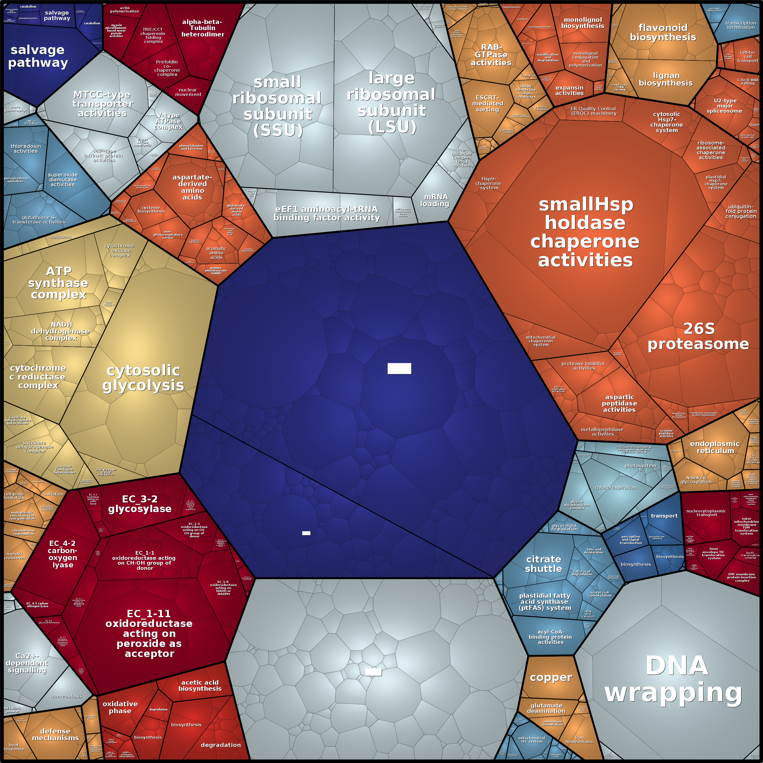 Treemap Press Ctrl-F5