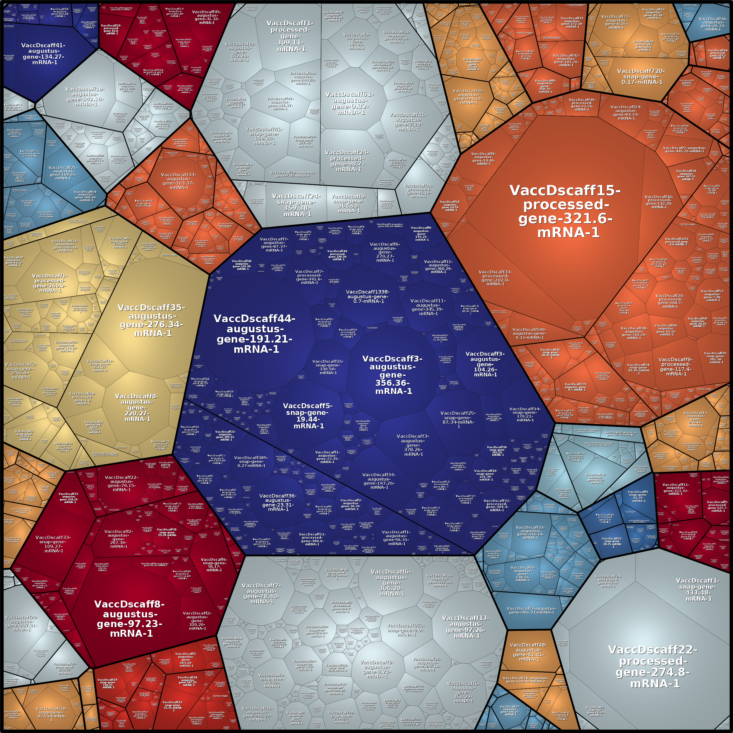 Treemap Press Ctrl-F5