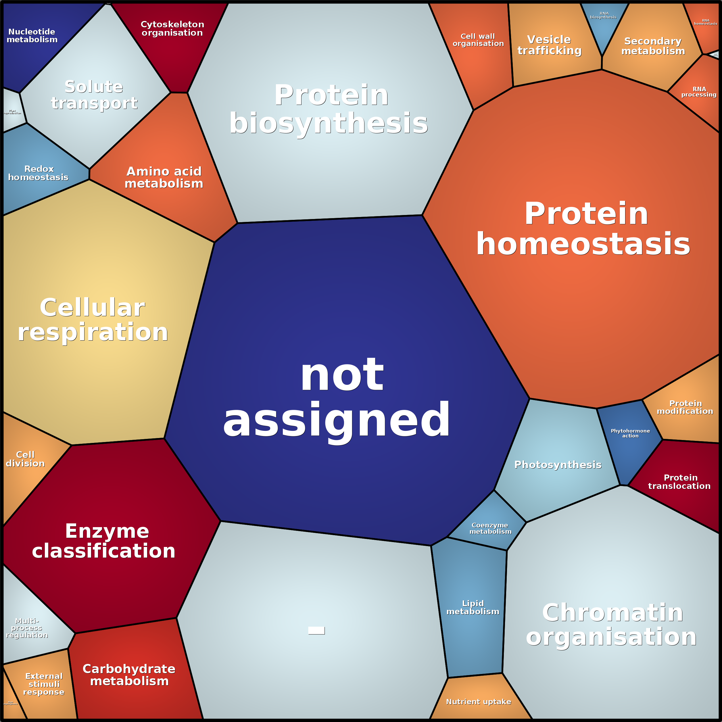 Treemap Press Ctrl-F5
